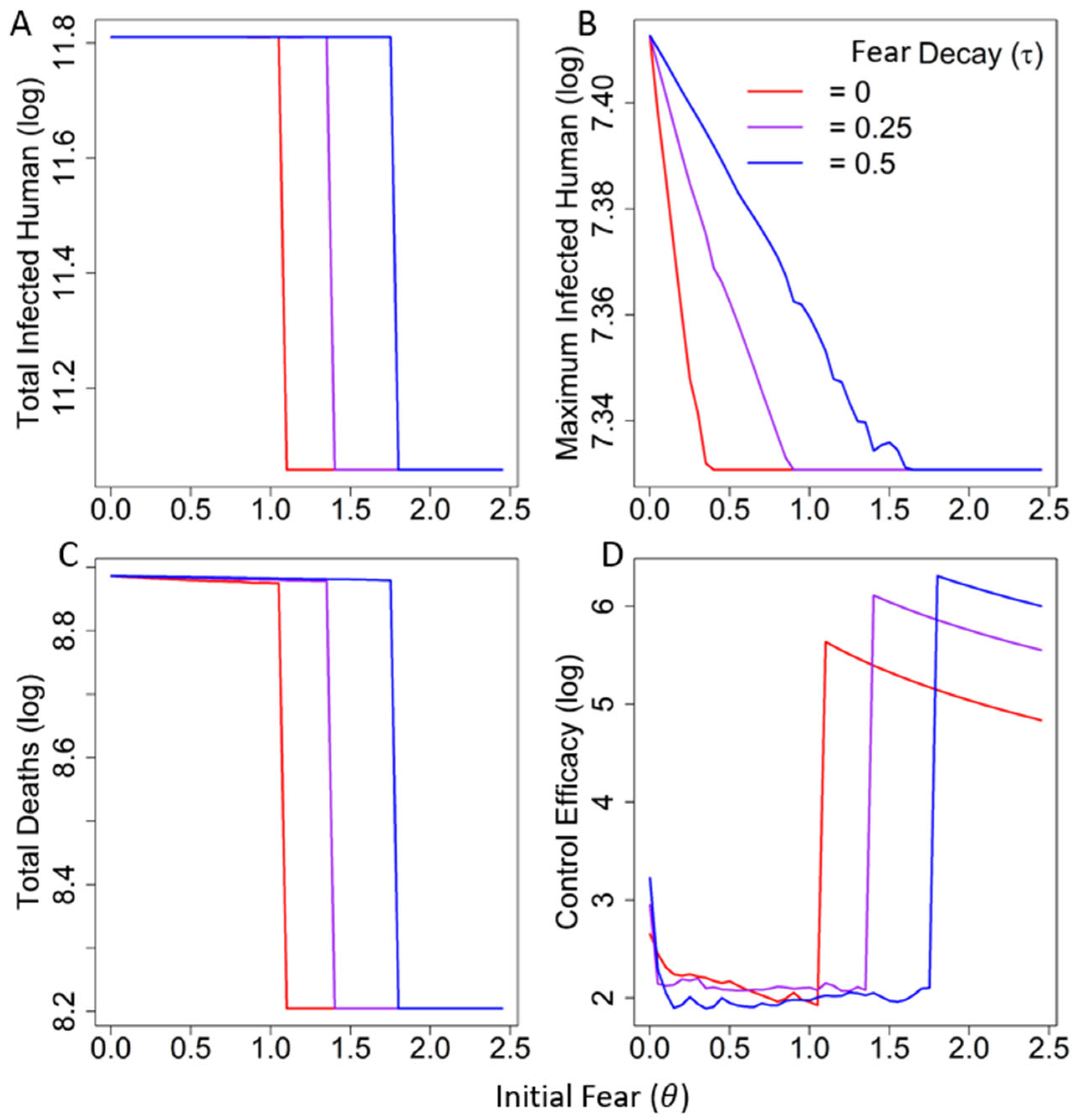 Mathematics 13 00879 g003