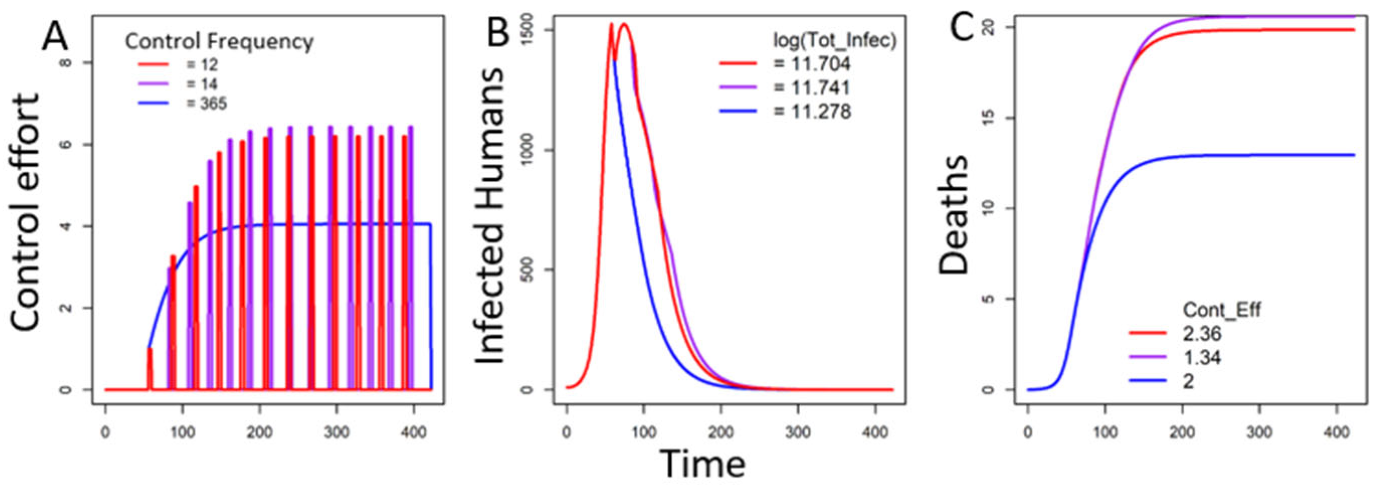 Mathematics 13 00879 g005