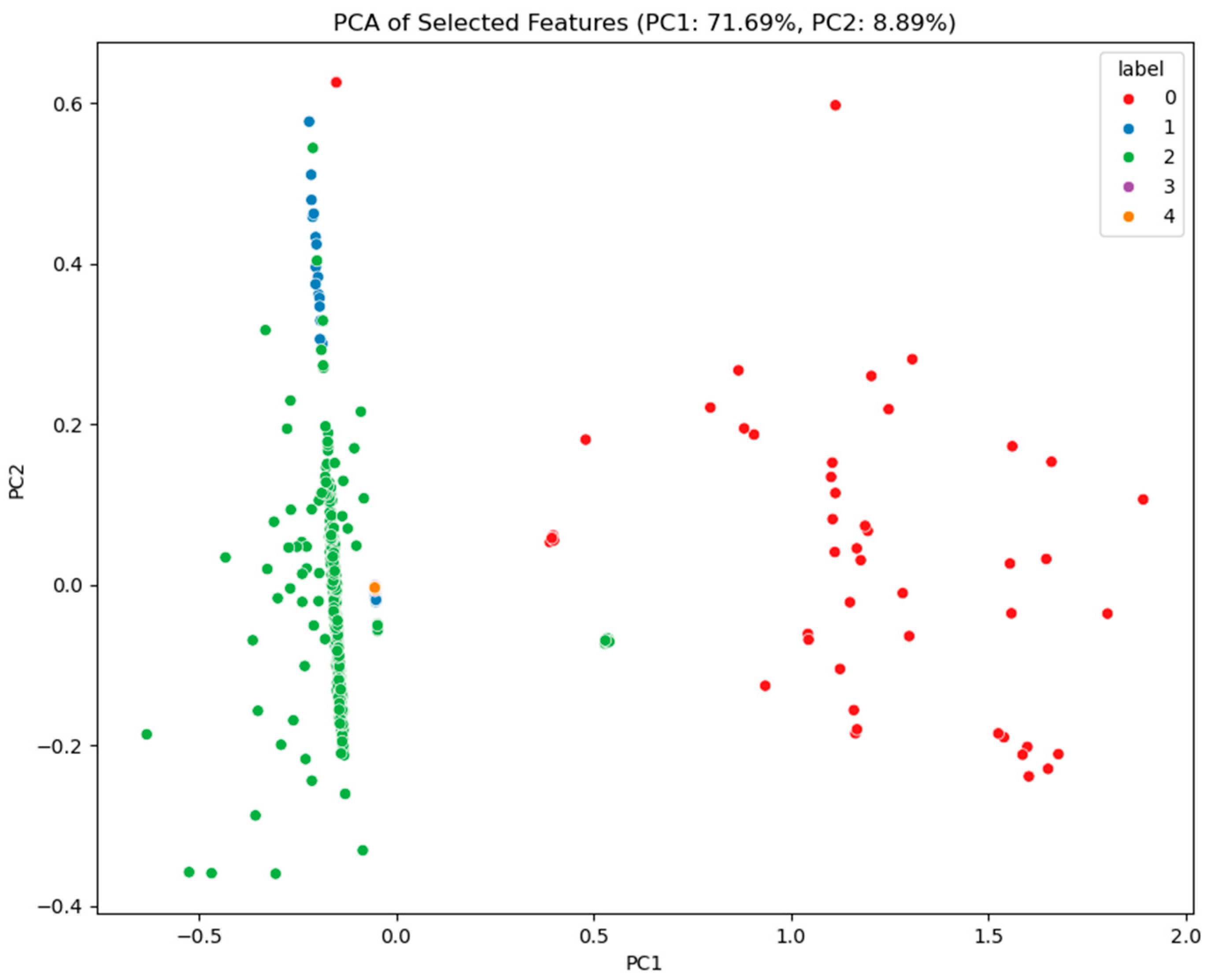 Mathematics 13 00882 g003