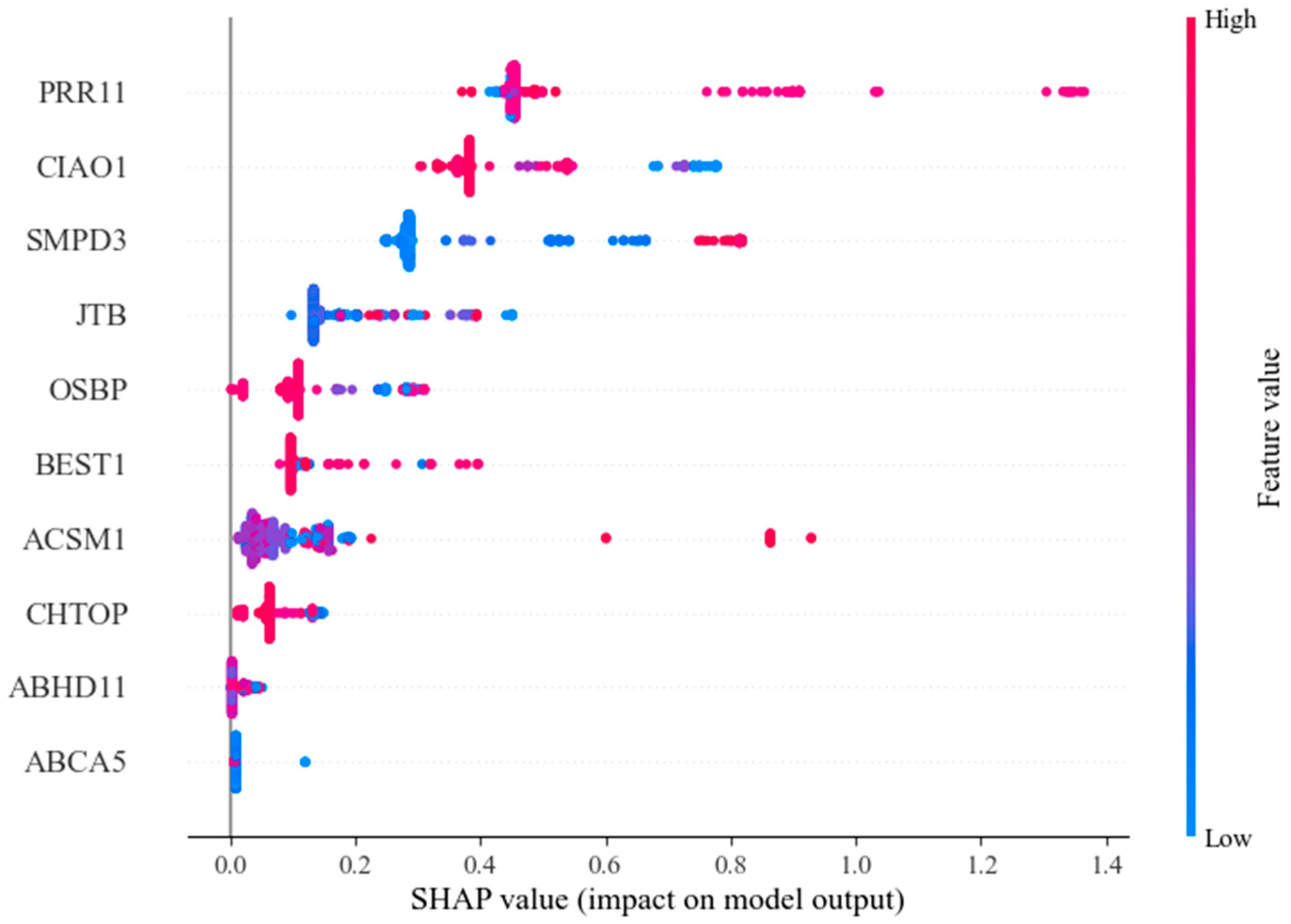 Mathematics 13 00882 g009