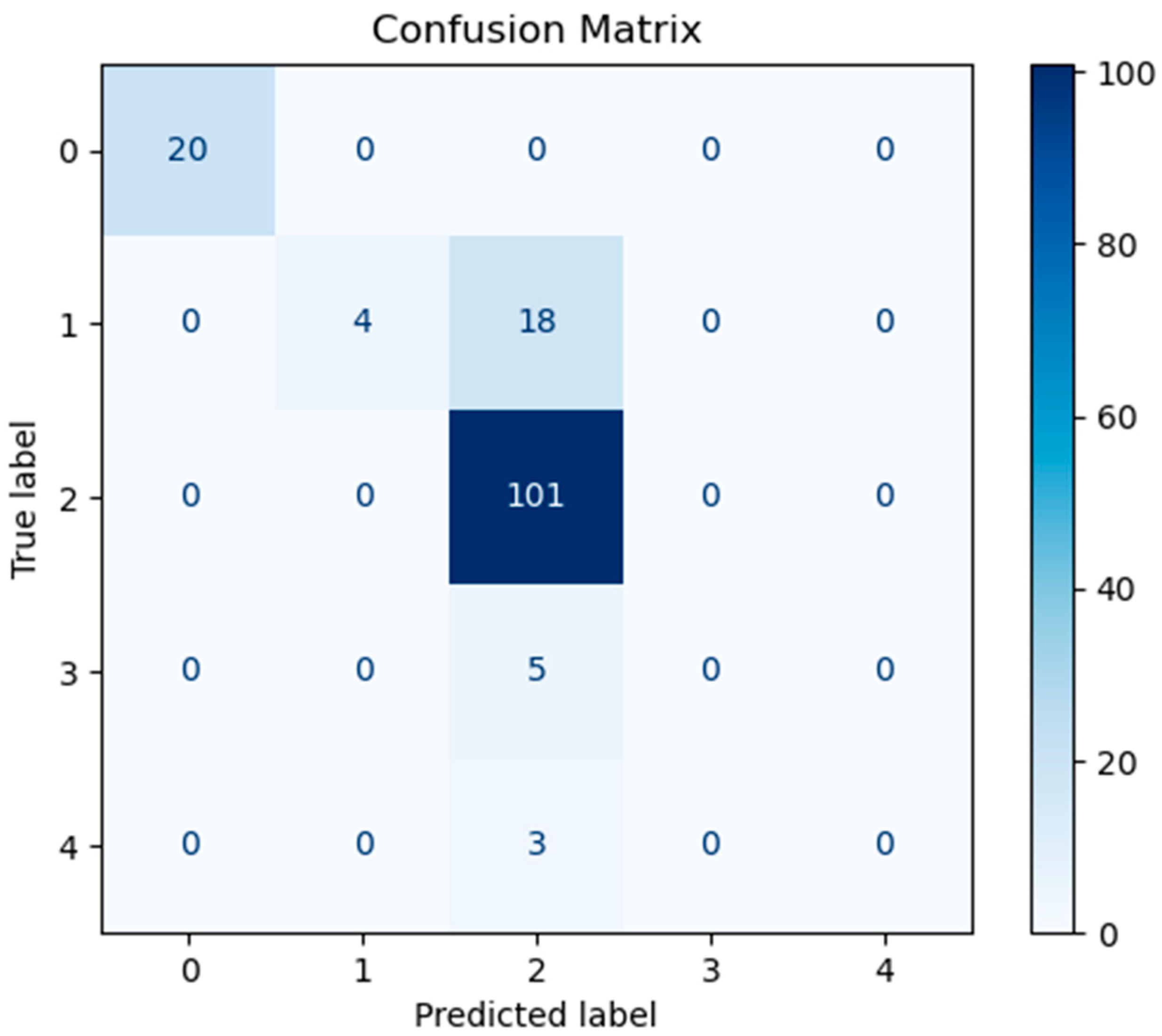 Mathematics 13 00882 g010