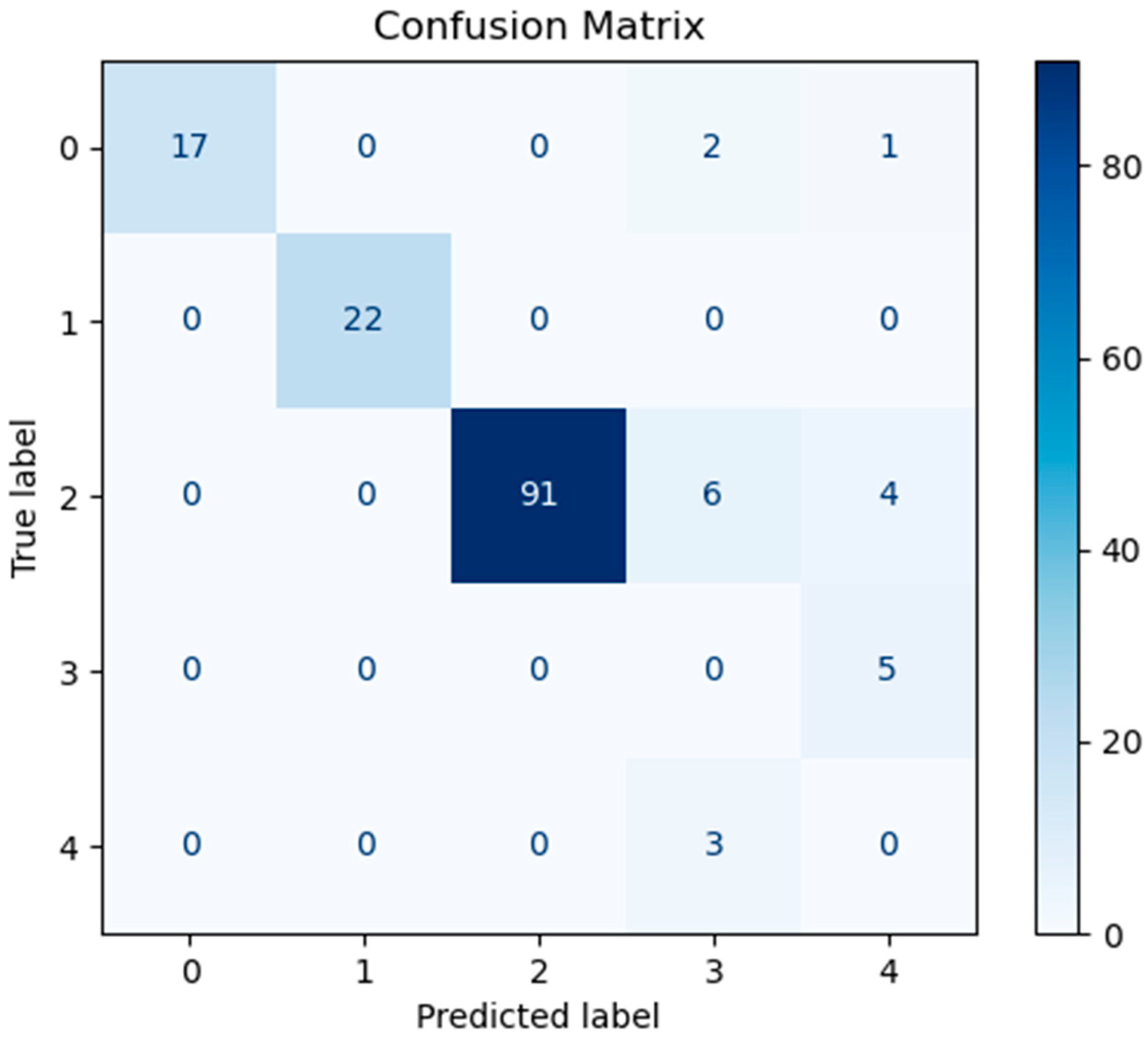 Mathematics 13 00882 g011