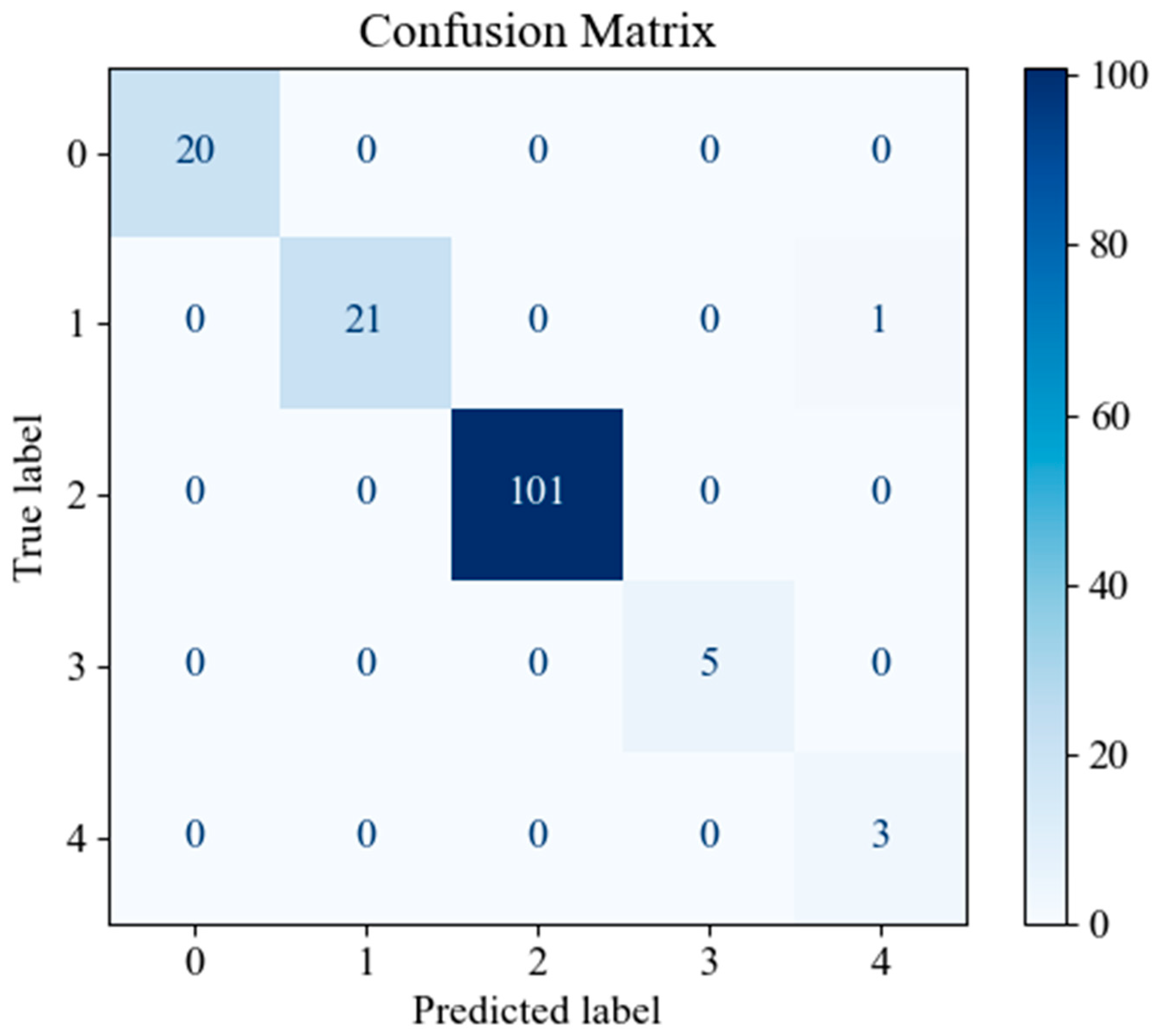 Mathematics 13 00882 g013
