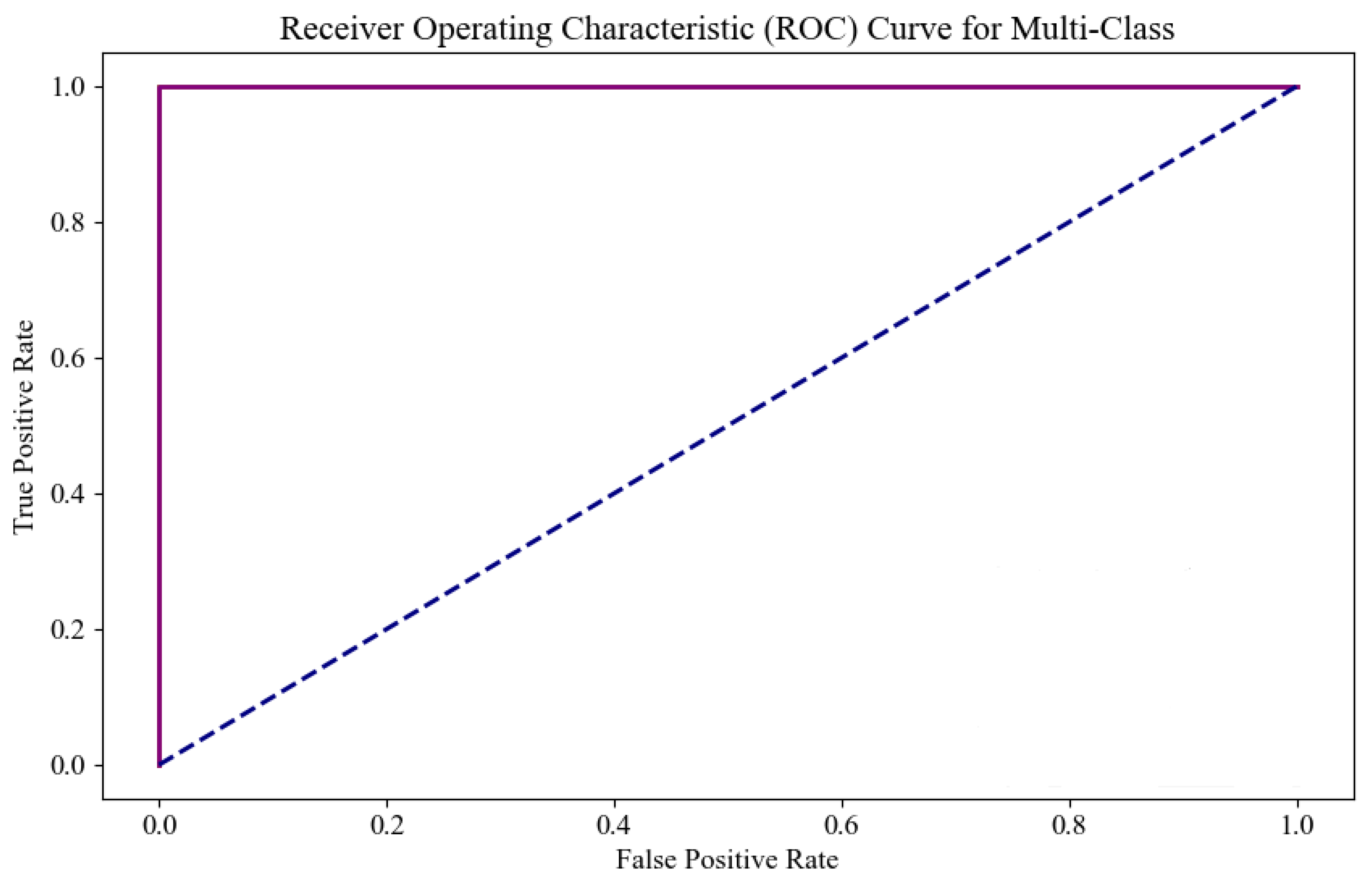 Mathematics 13 00882 g014