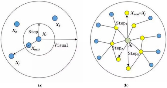 AFSA-FastICA-CEEMD Rolling Bearing Fault Diagnosis Method Based on ...