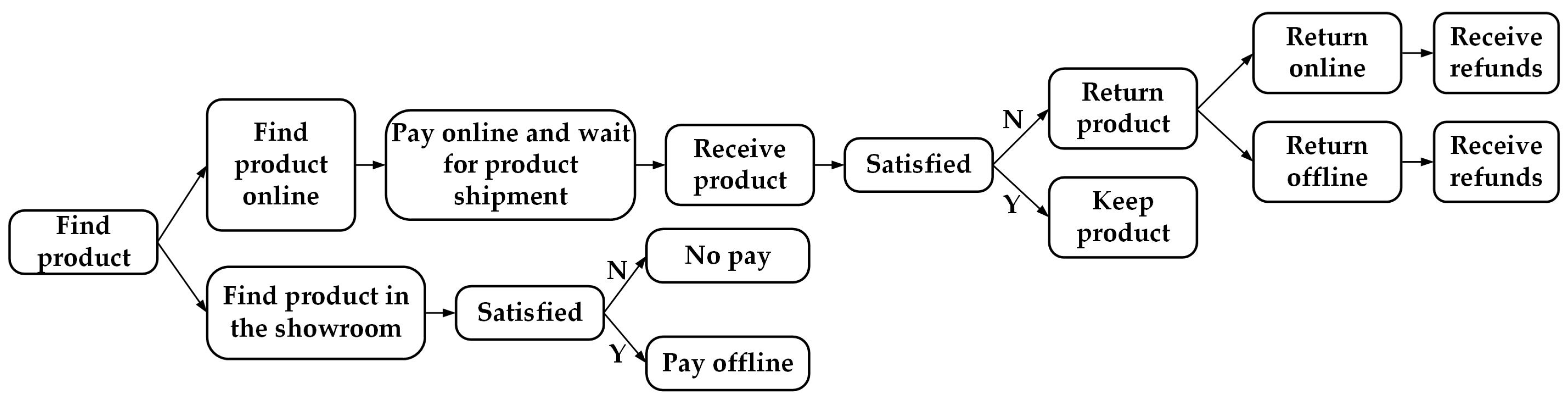 Mathematics 13 00890 g002