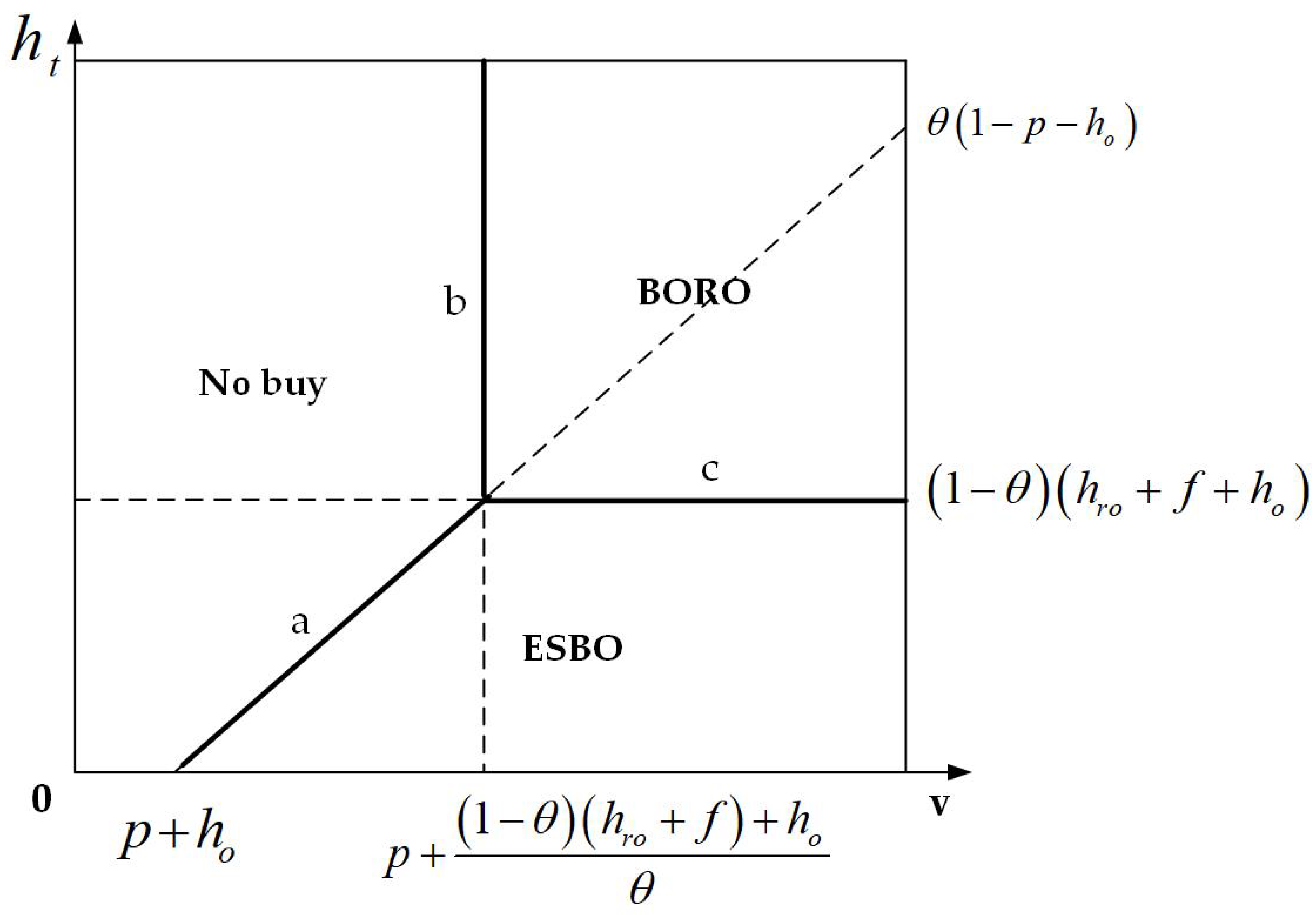 Mathematics 13 00890 g003