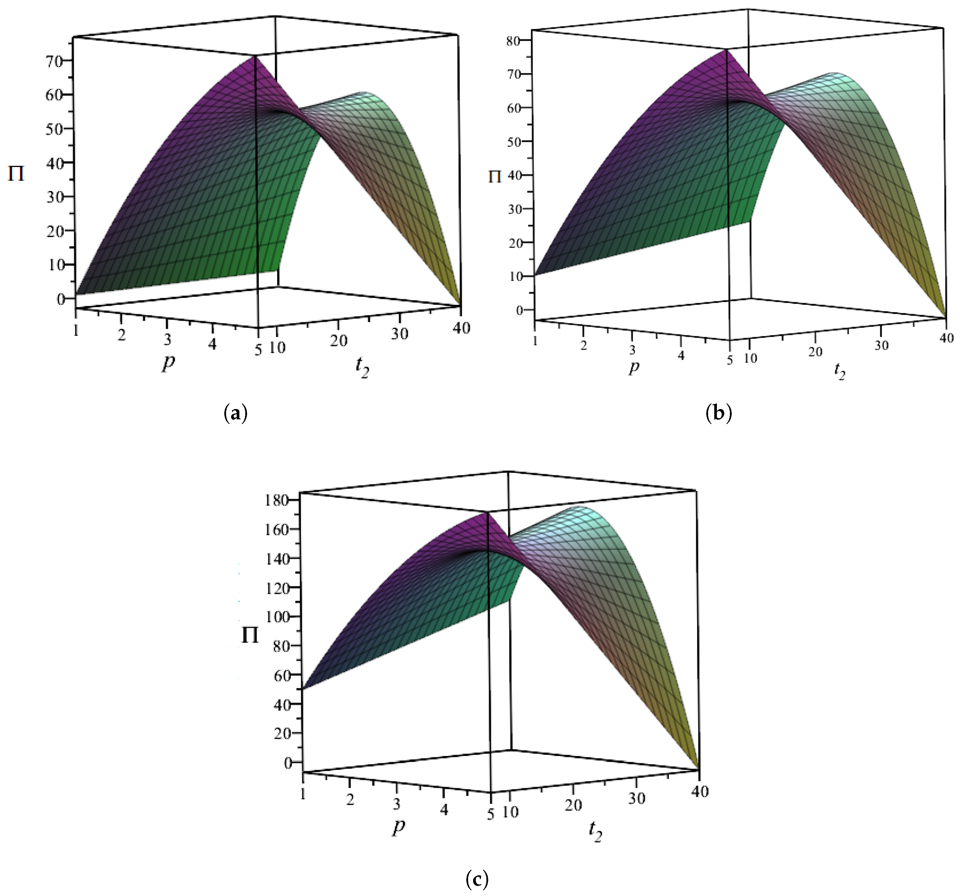 Mathematics 13 00890 g011