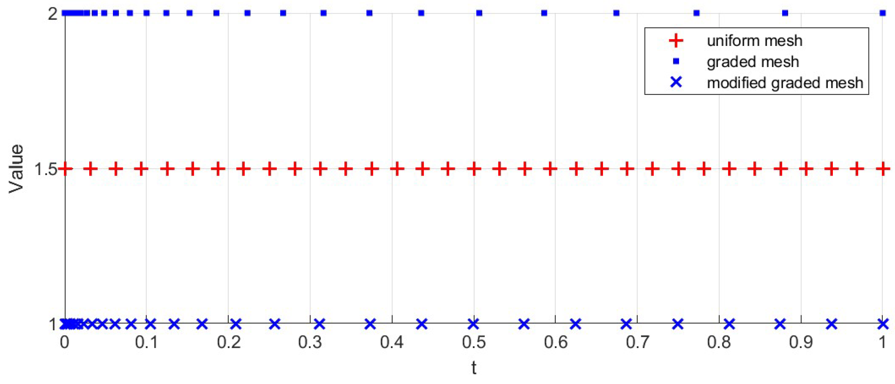 Mathematics 13 00891 g001