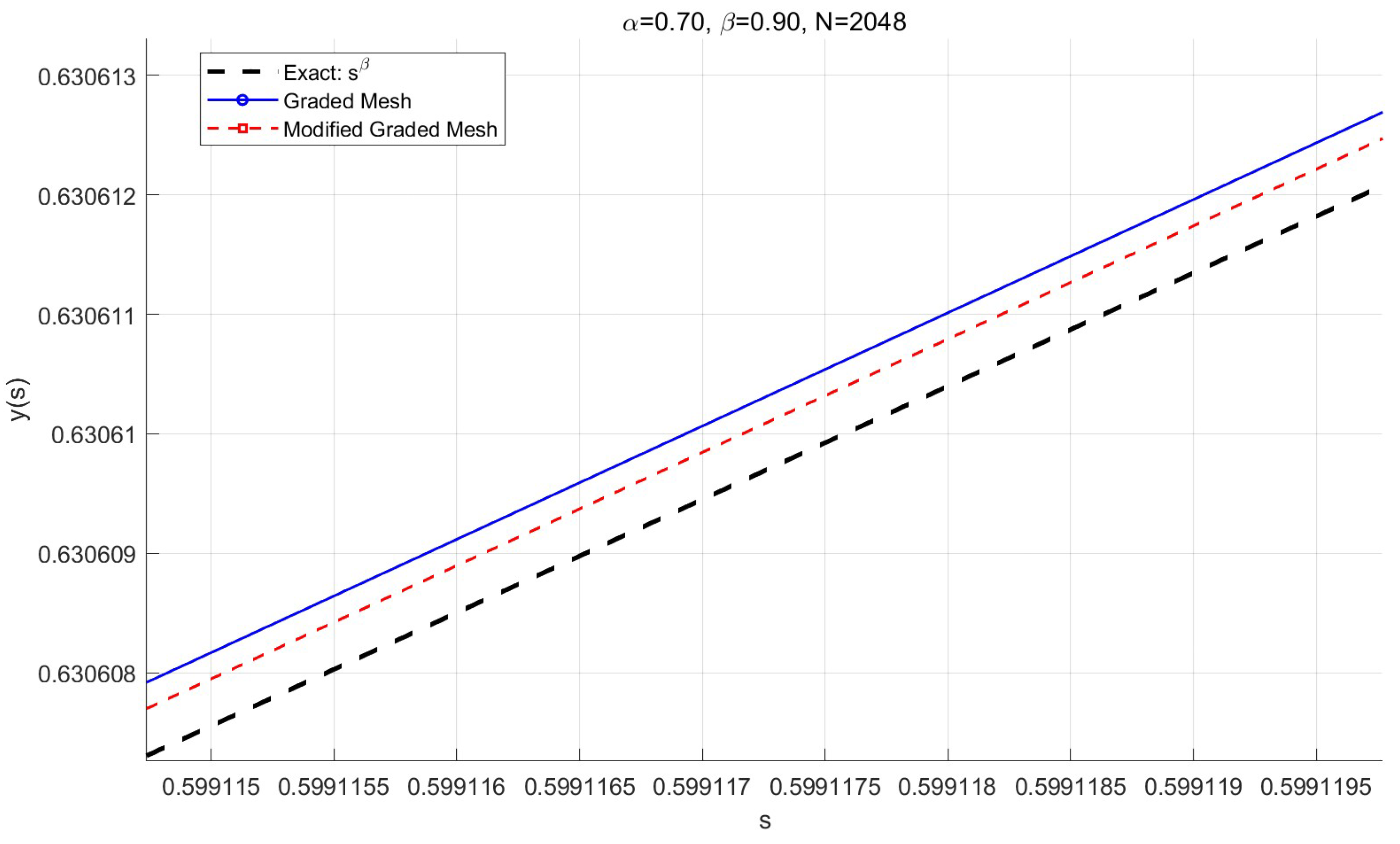 Mathematics 13 00891 g002