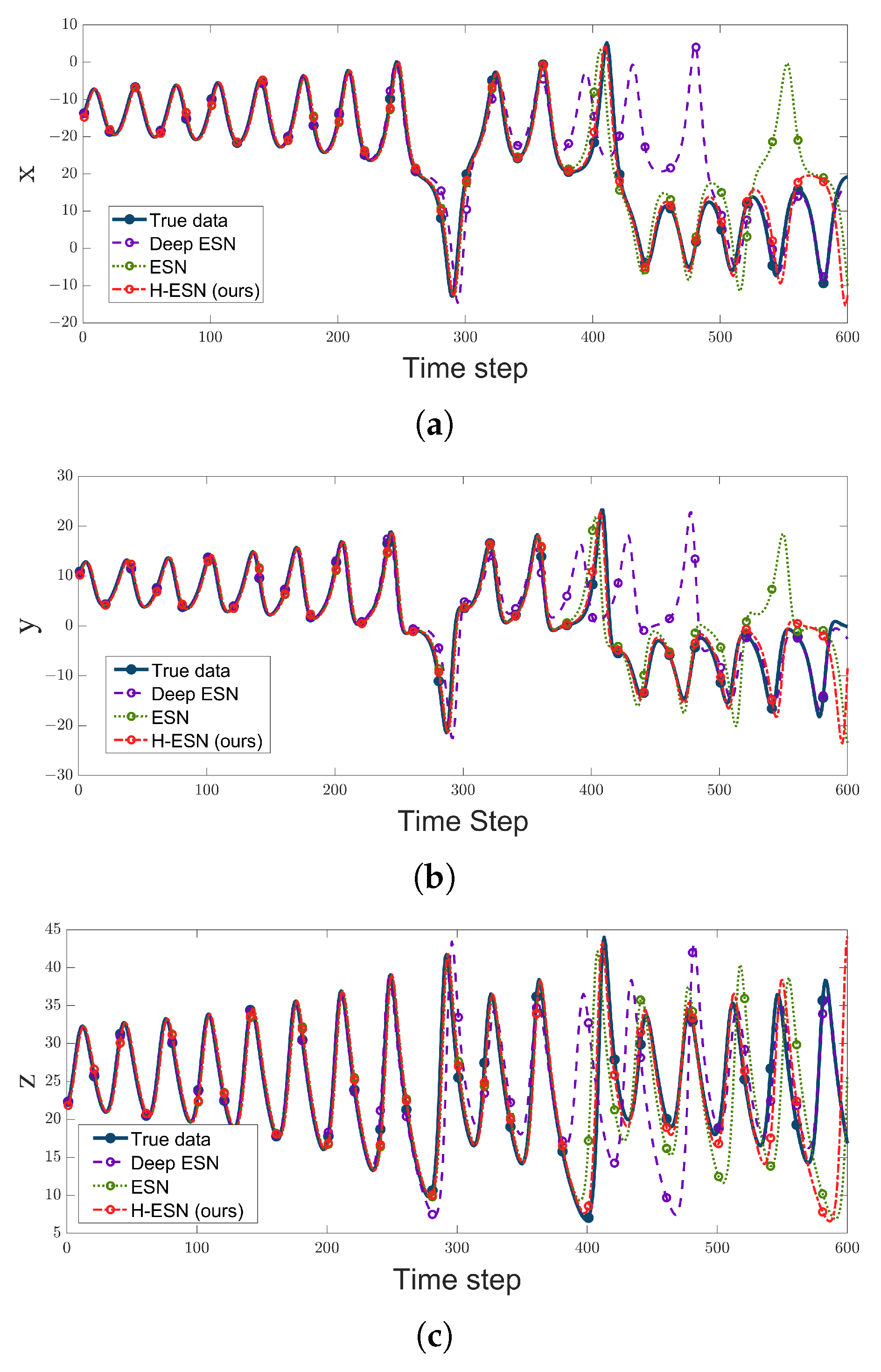 Mathematics 13 00894 g003