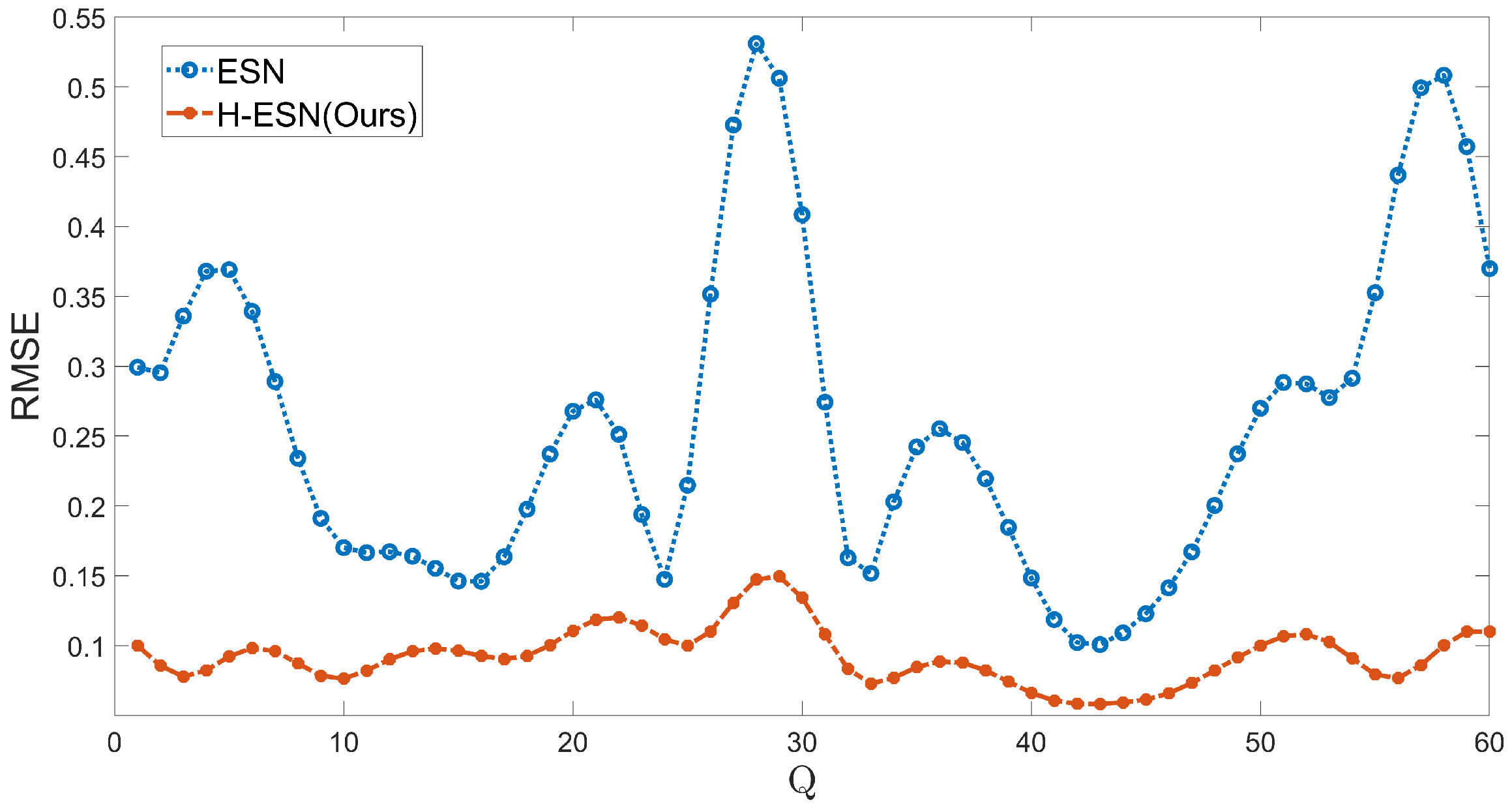Mathematics 13 00894 g009
