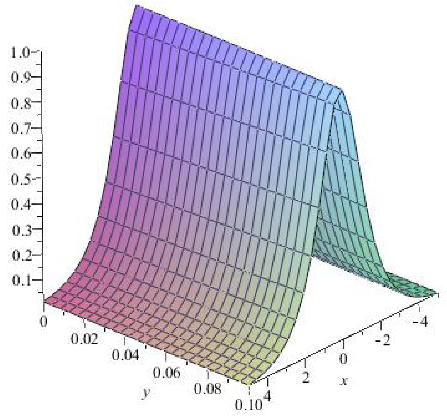 Mathematics 13 00901 g001