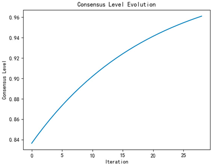 Mathematics 13 00904 i003