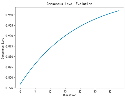 Mathematics 13 00904 i004