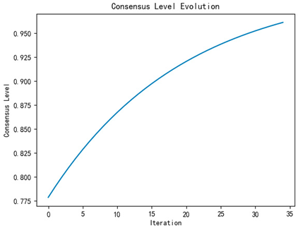 Mathematics 13 00904 i005