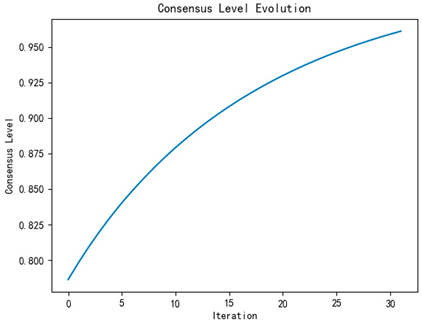 Mathematics 13 00904 i007