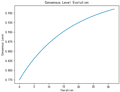 Mathematics 13 00904 i008