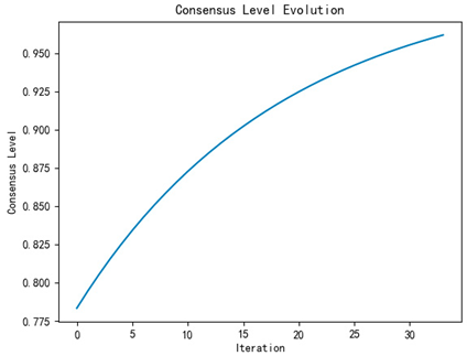 Mathematics 13 00904 i009