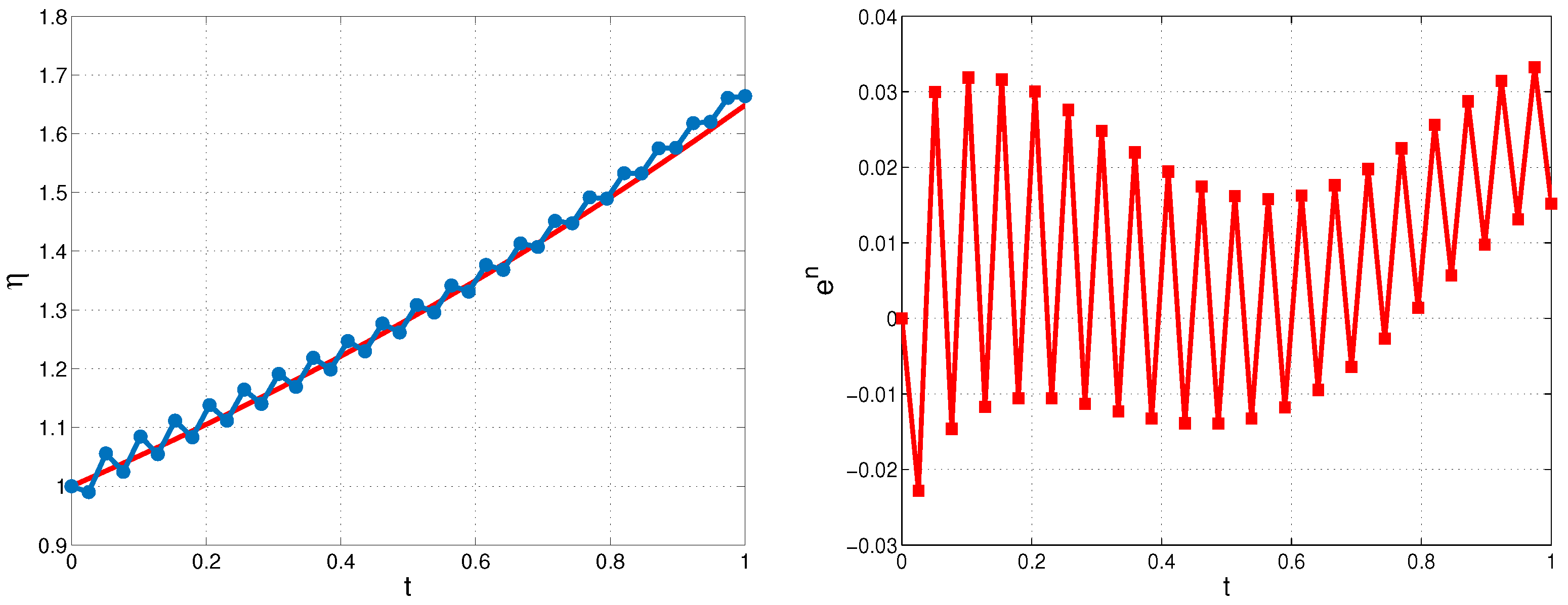Mathematics 13 00908 g005