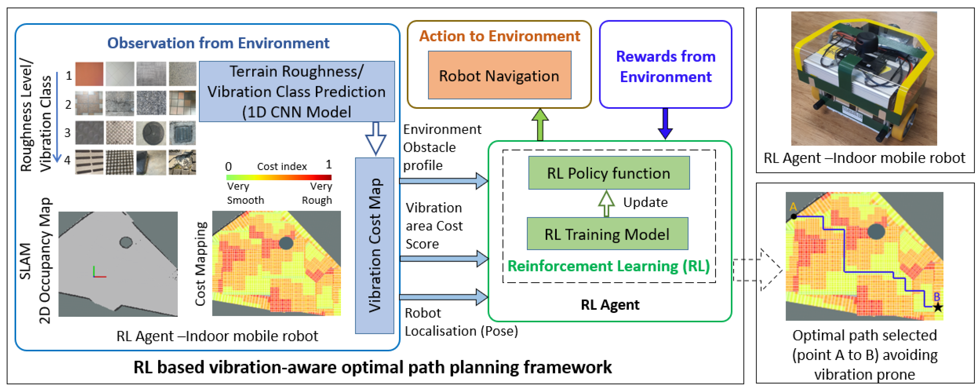 Mathematics 13 00913 g001