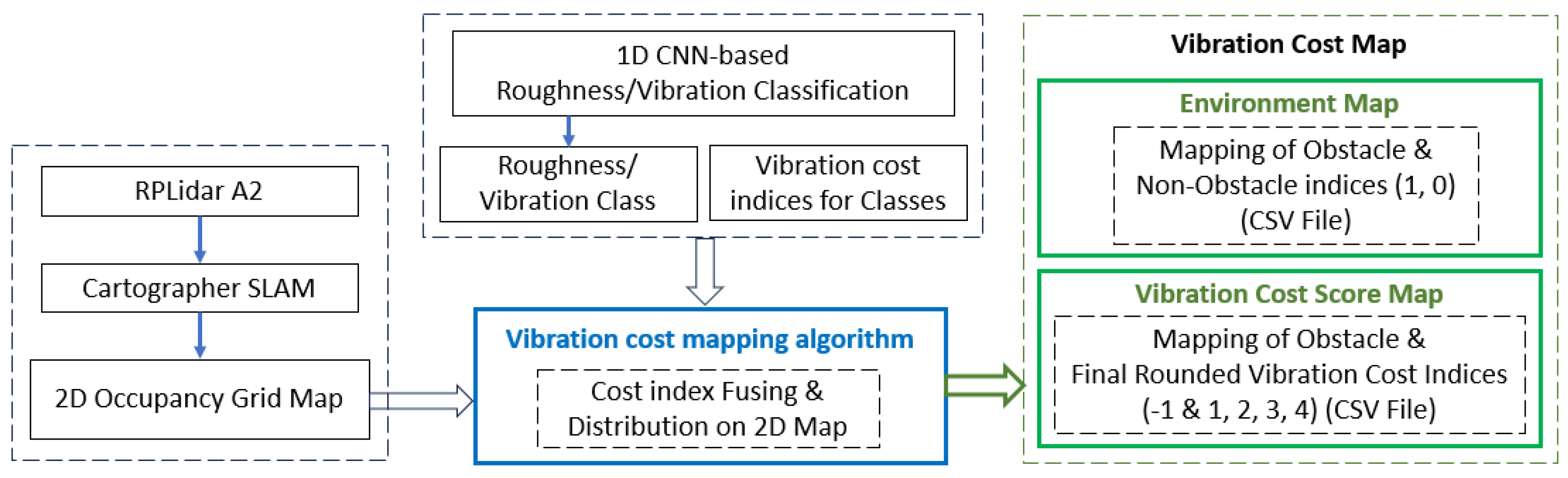 Mathematics 13 00913 g006