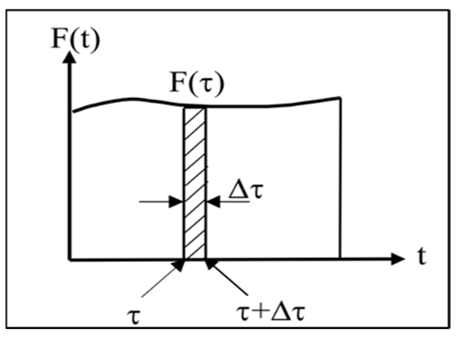Mathematics 13 00914 g006