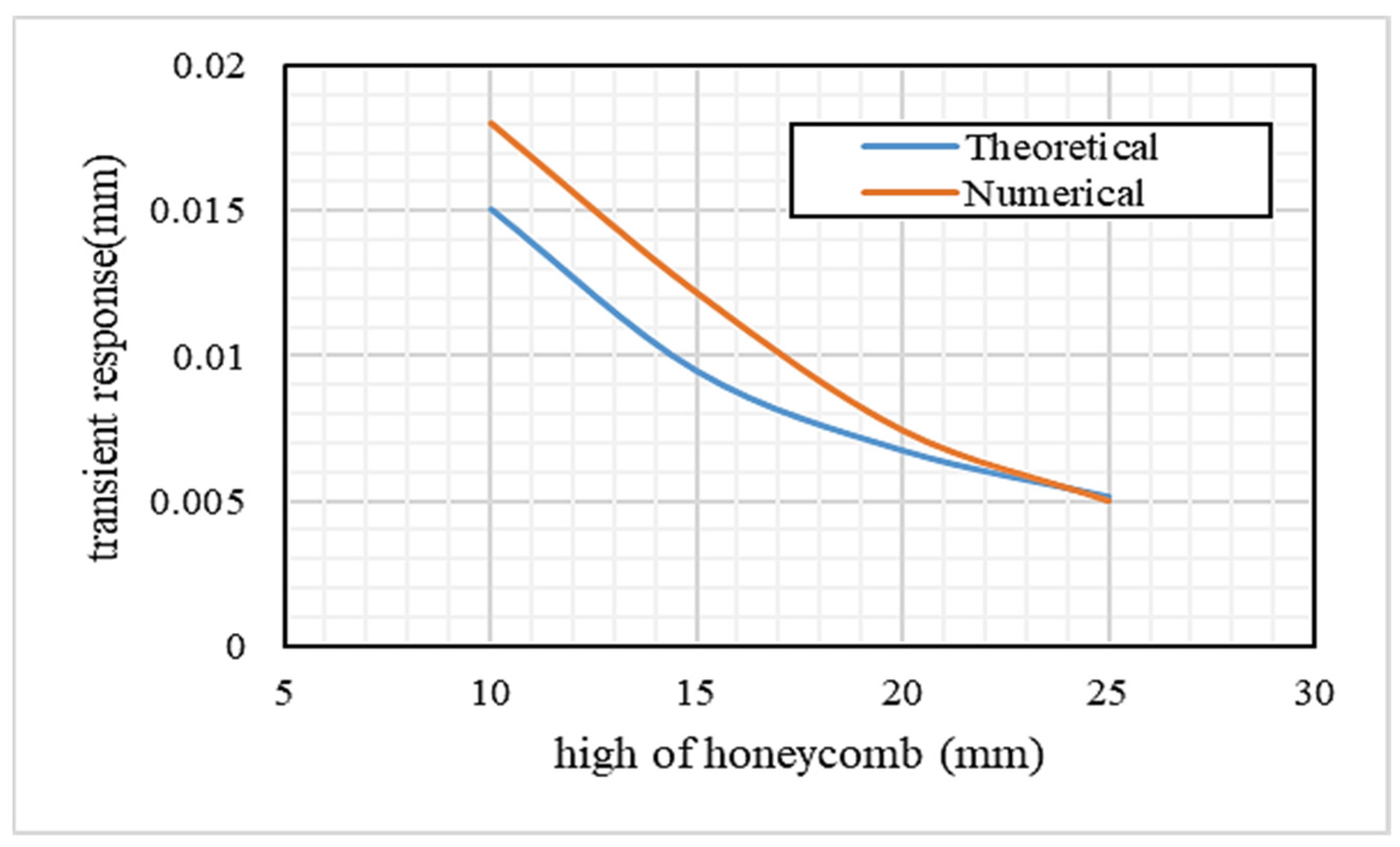 Mathematics 13 00914 g009