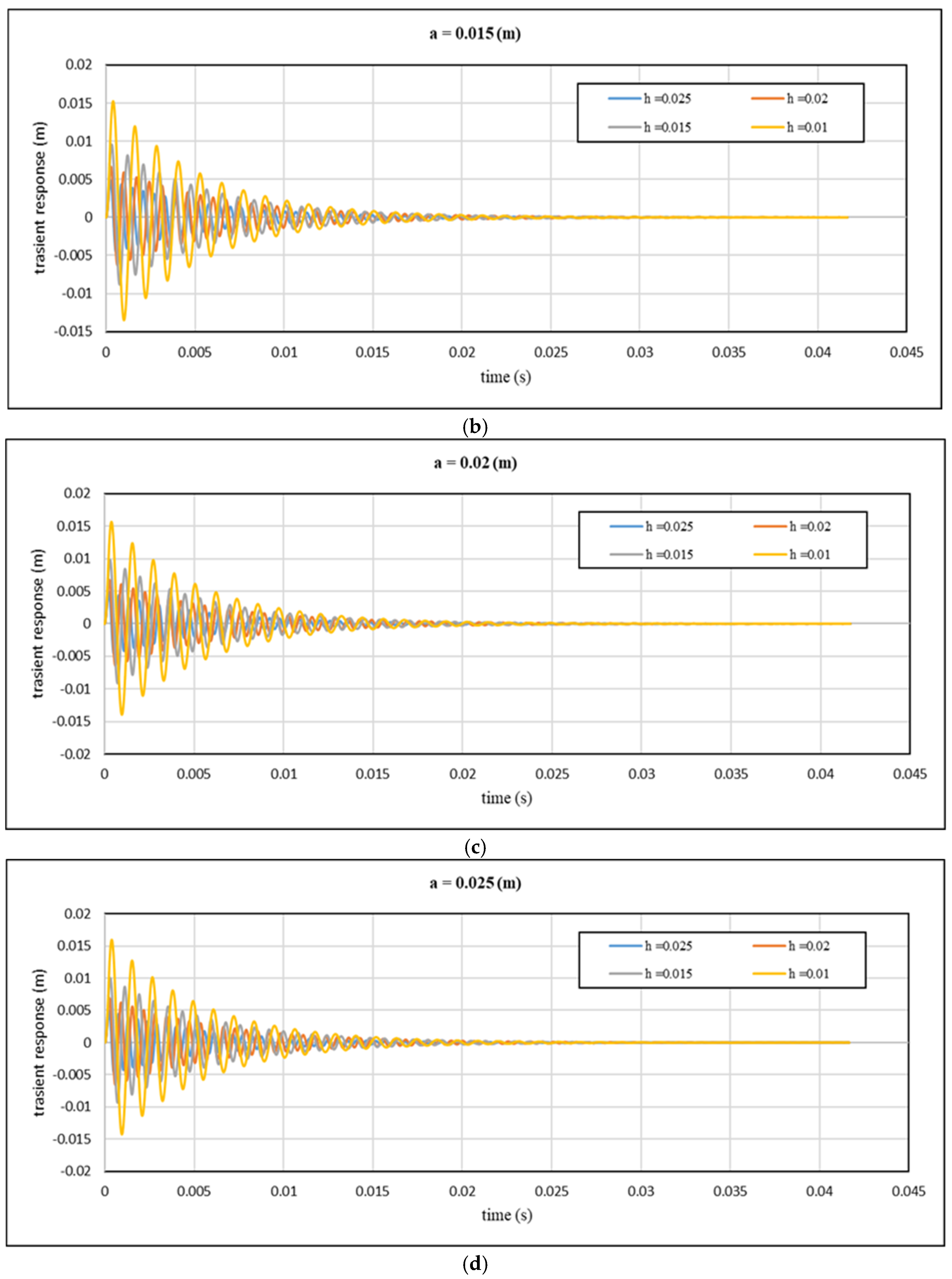 Mathematics 13 00914 g011b