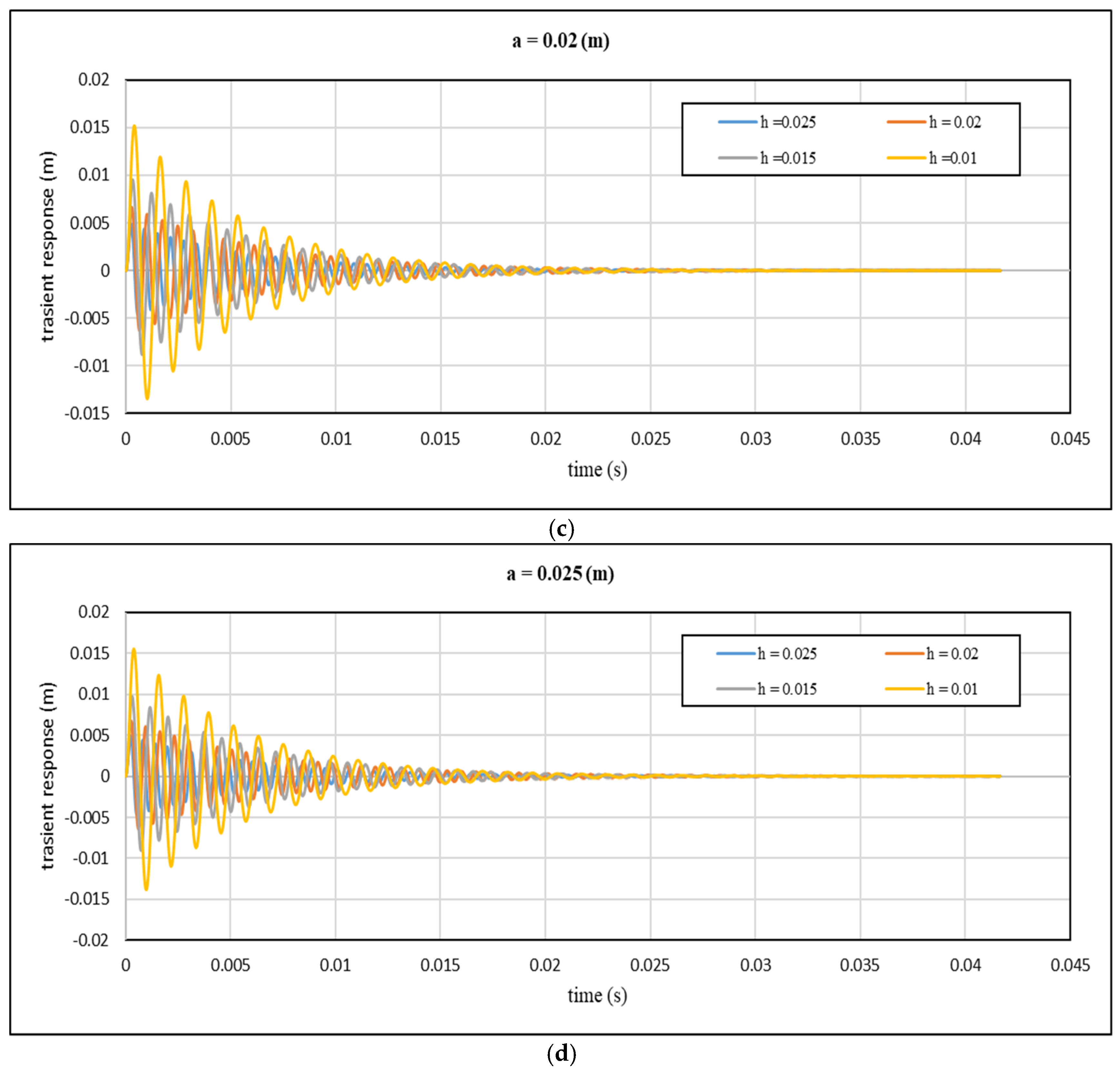 Mathematics 13 00914 g013b