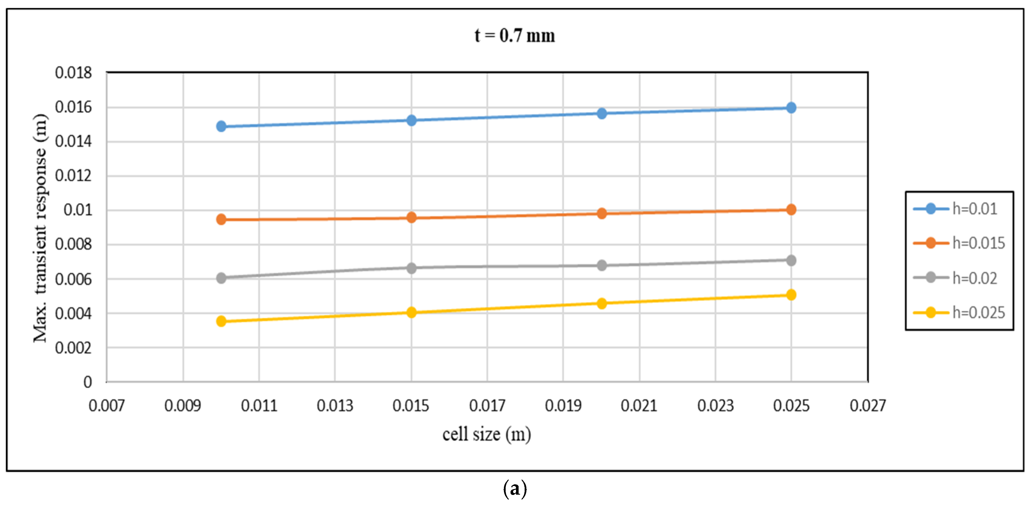 Mathematics 13 00914 g014a