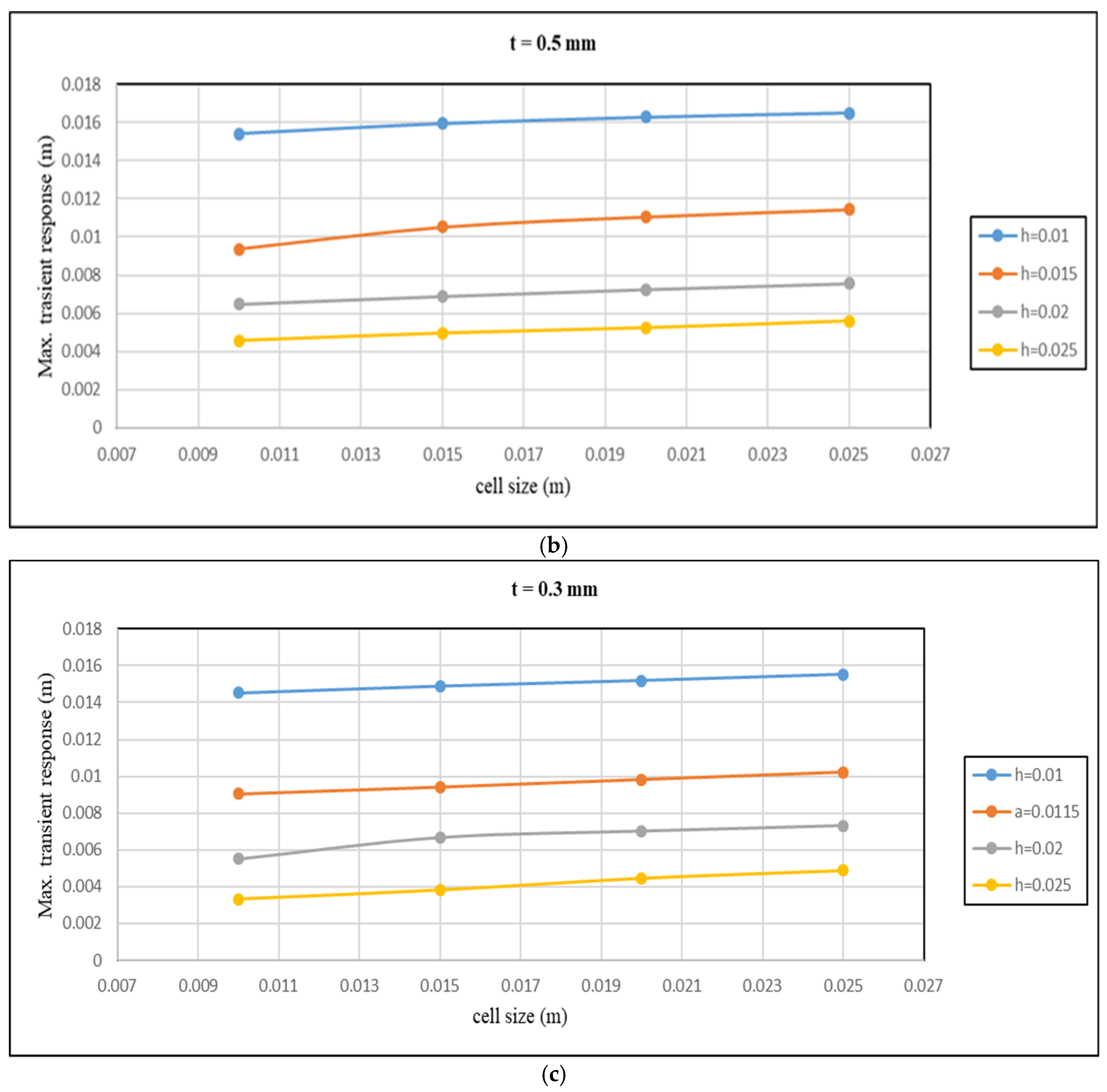 Mathematics 13 00914 g014b