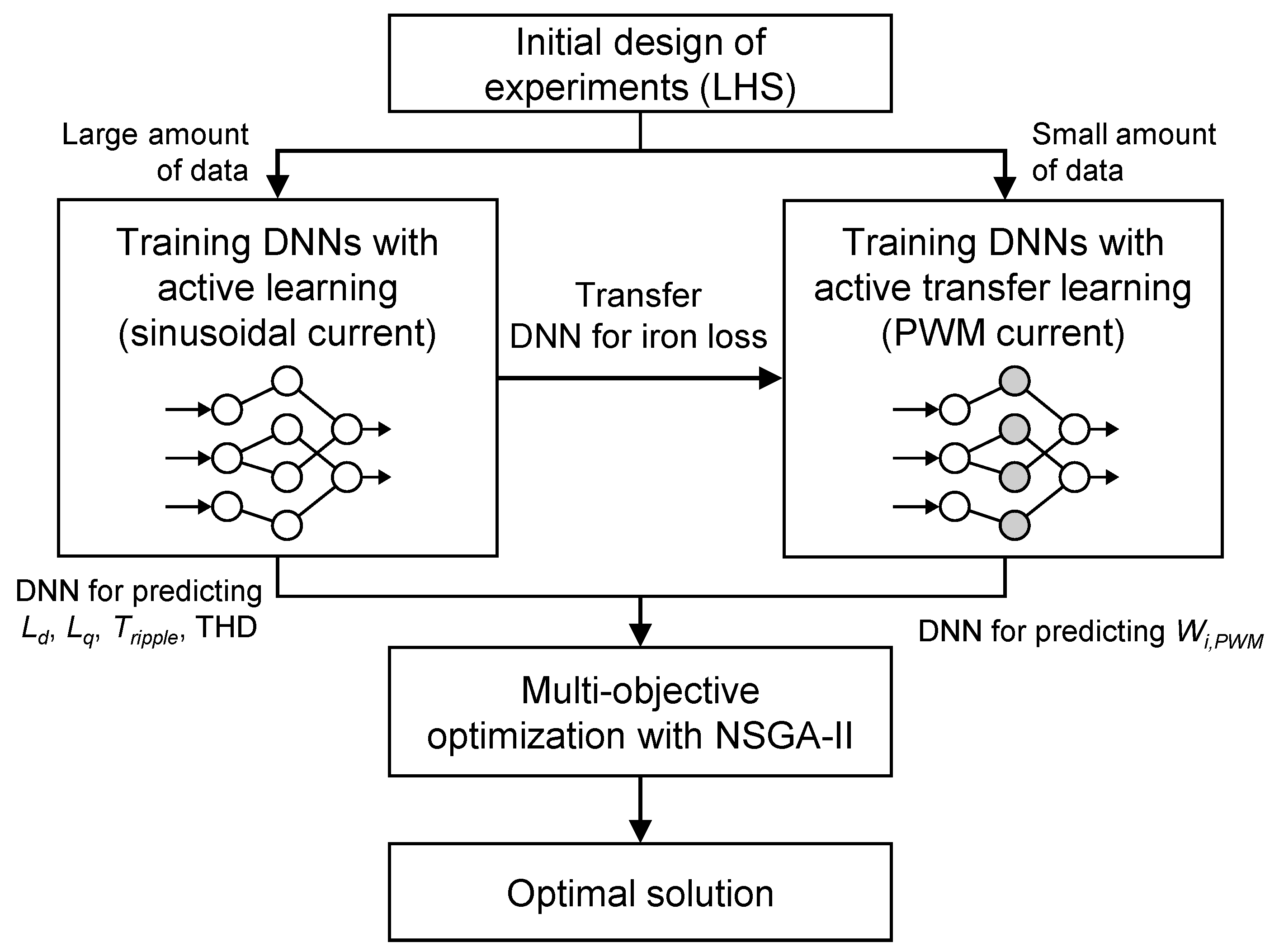 Mathematics 13 00915 g006