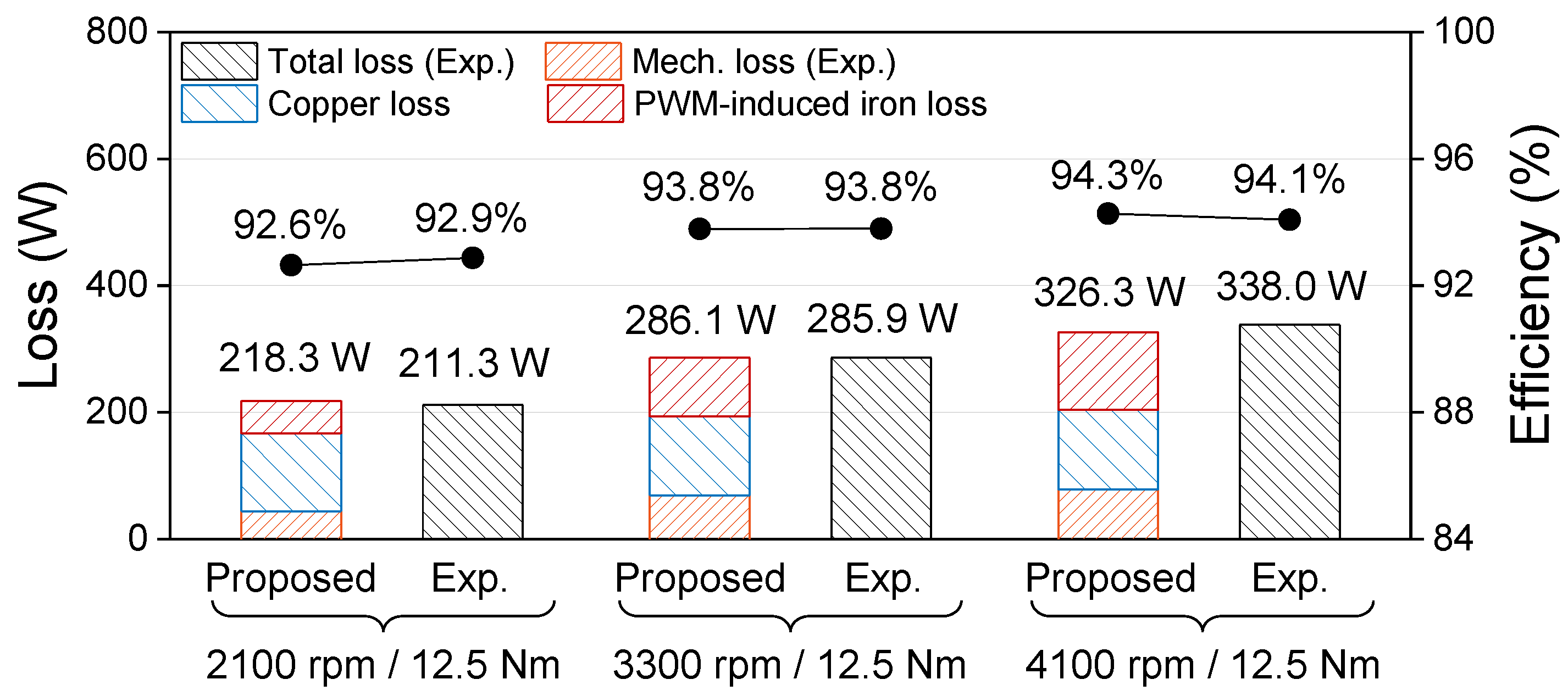 Mathematics 13 00915 g016