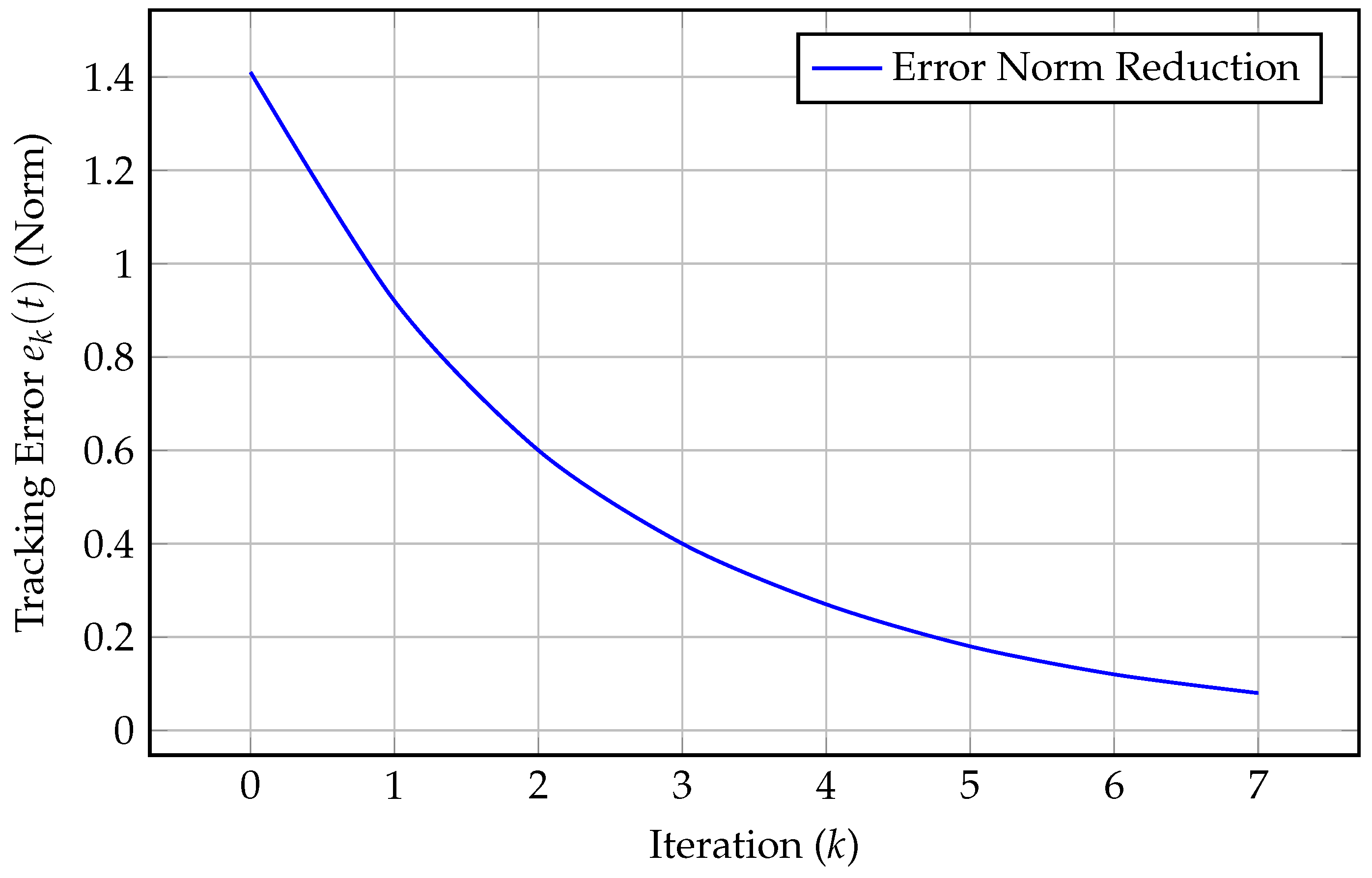Mathematics 13 00916 g001