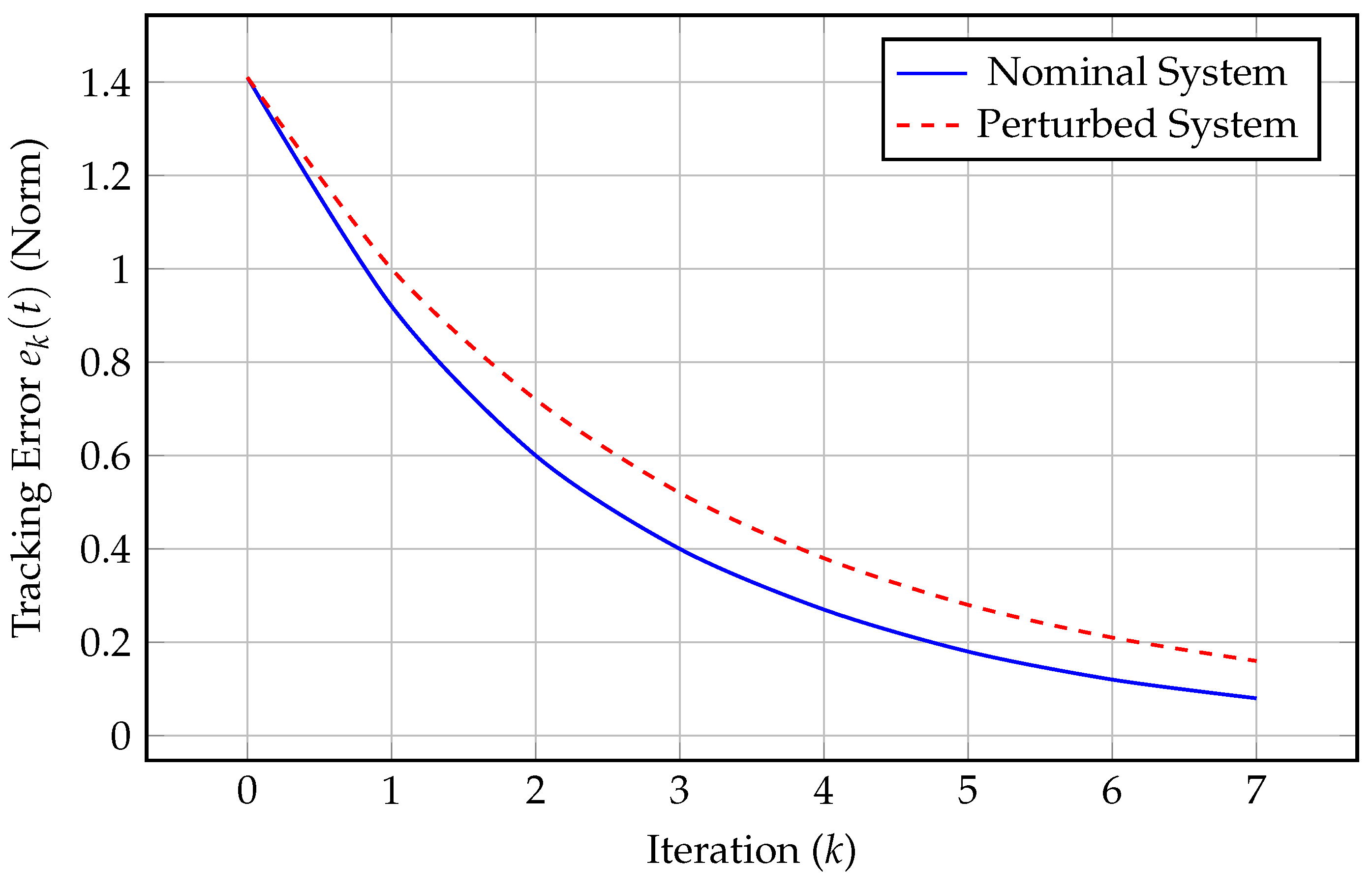 Mathematics 13 00916 g002