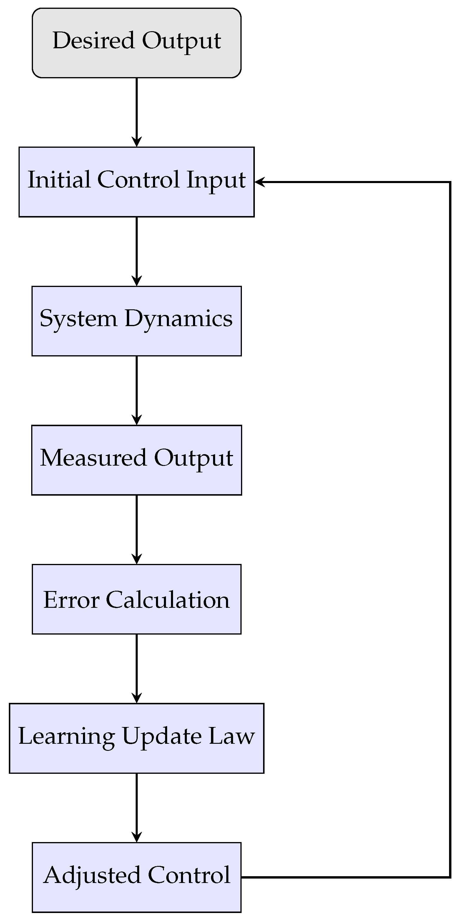 Mathematics 13 00916 g005