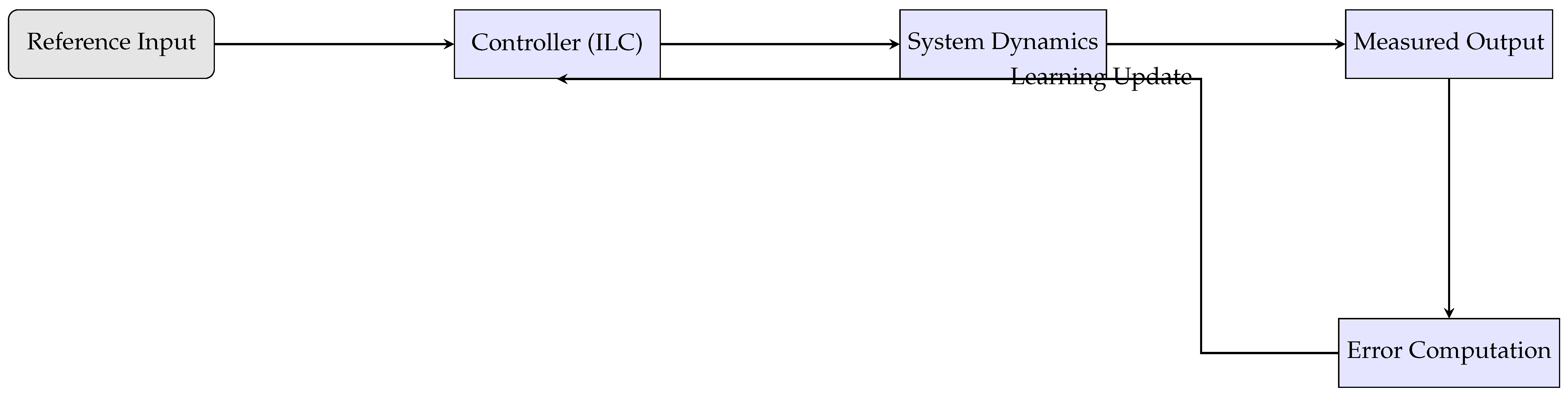Mathematics 13 00916 i001