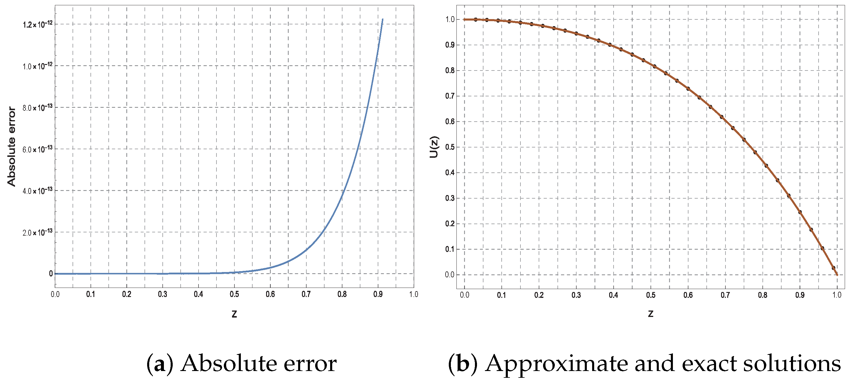 Mathematics 13 00918 g001