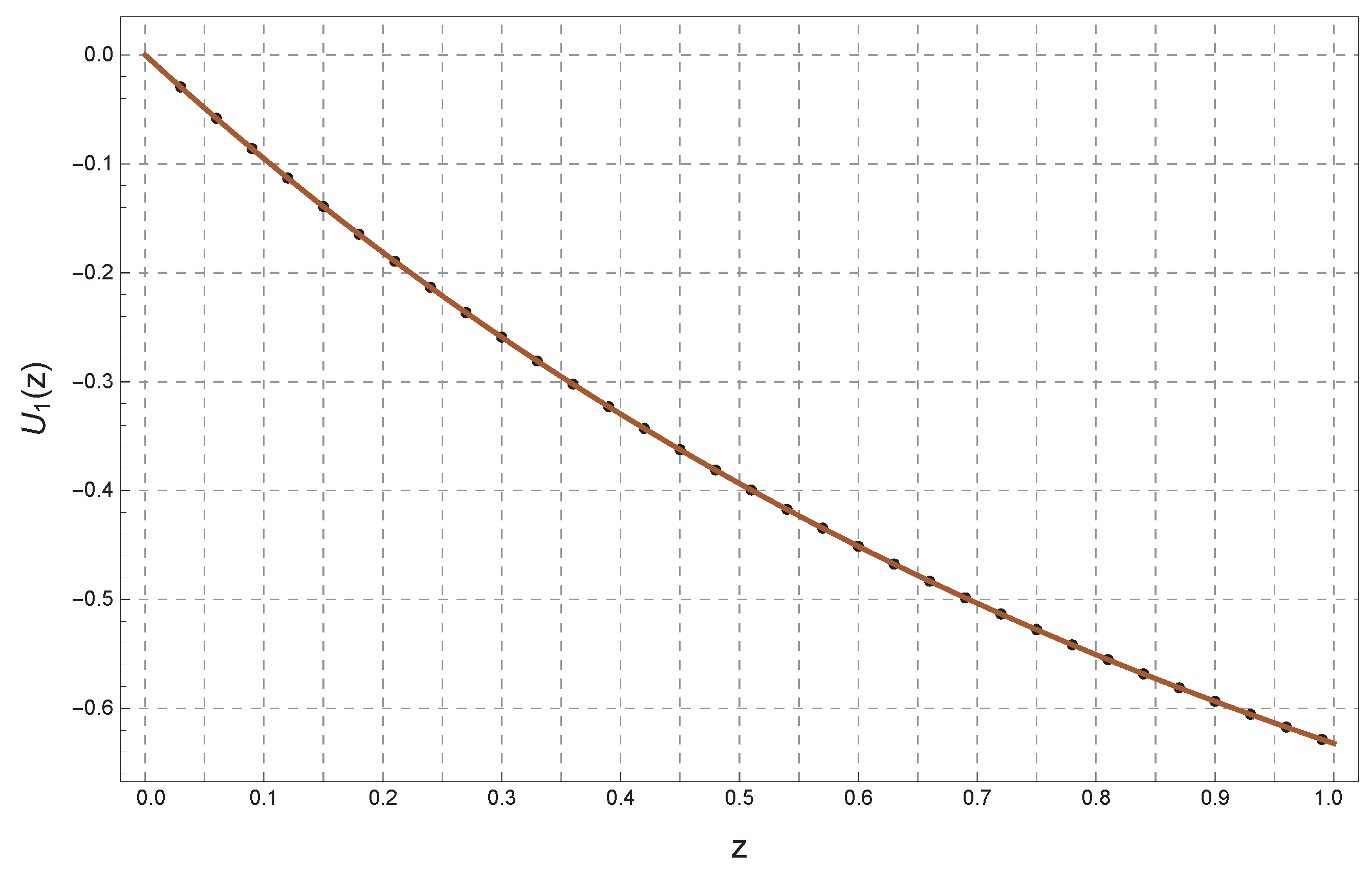 Mathematics 13 00918 g003