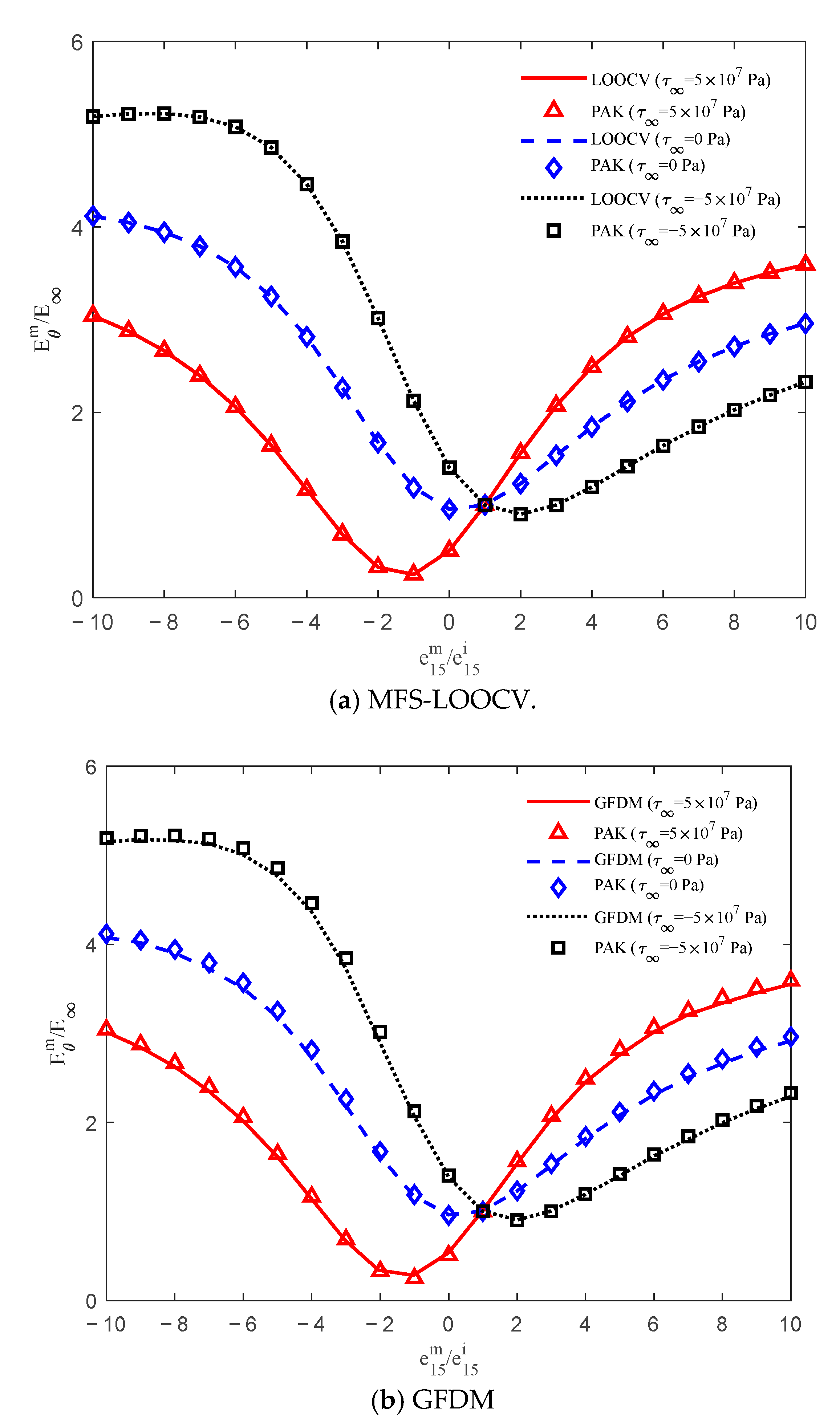 Mathematics 13 00920 g008