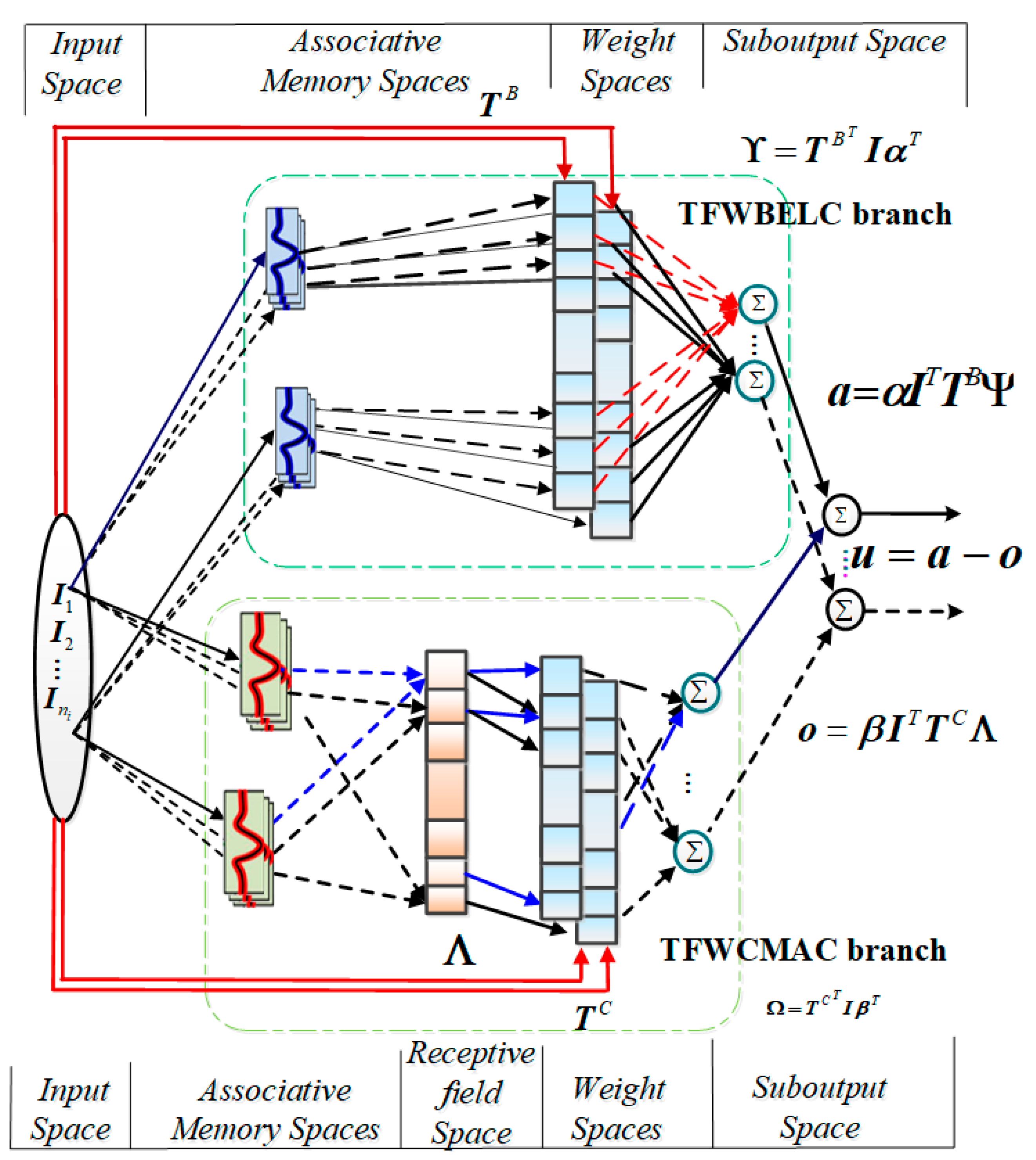 Mathematics 13 00923 g002