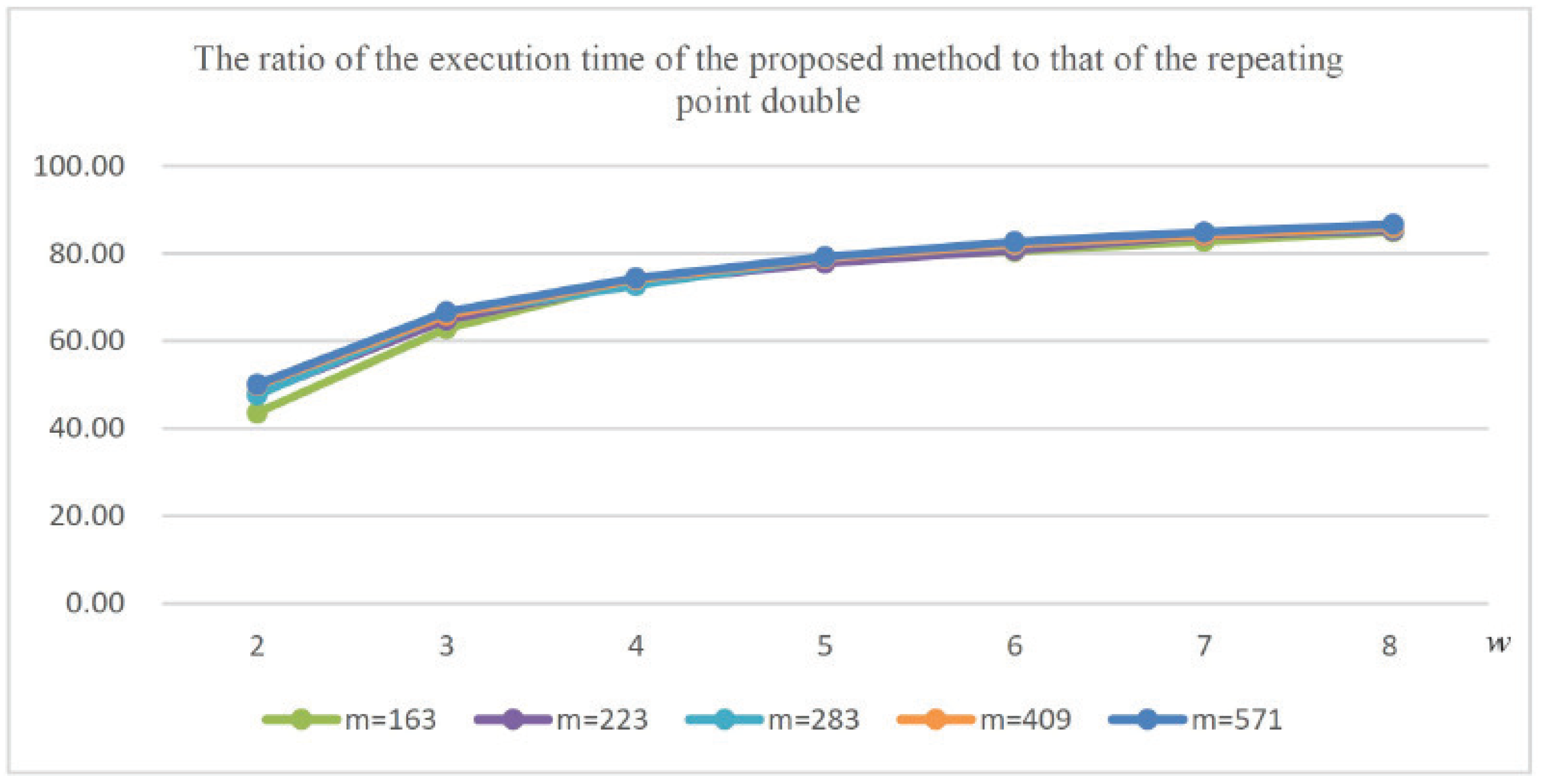 Mathematics 13 00924 g001