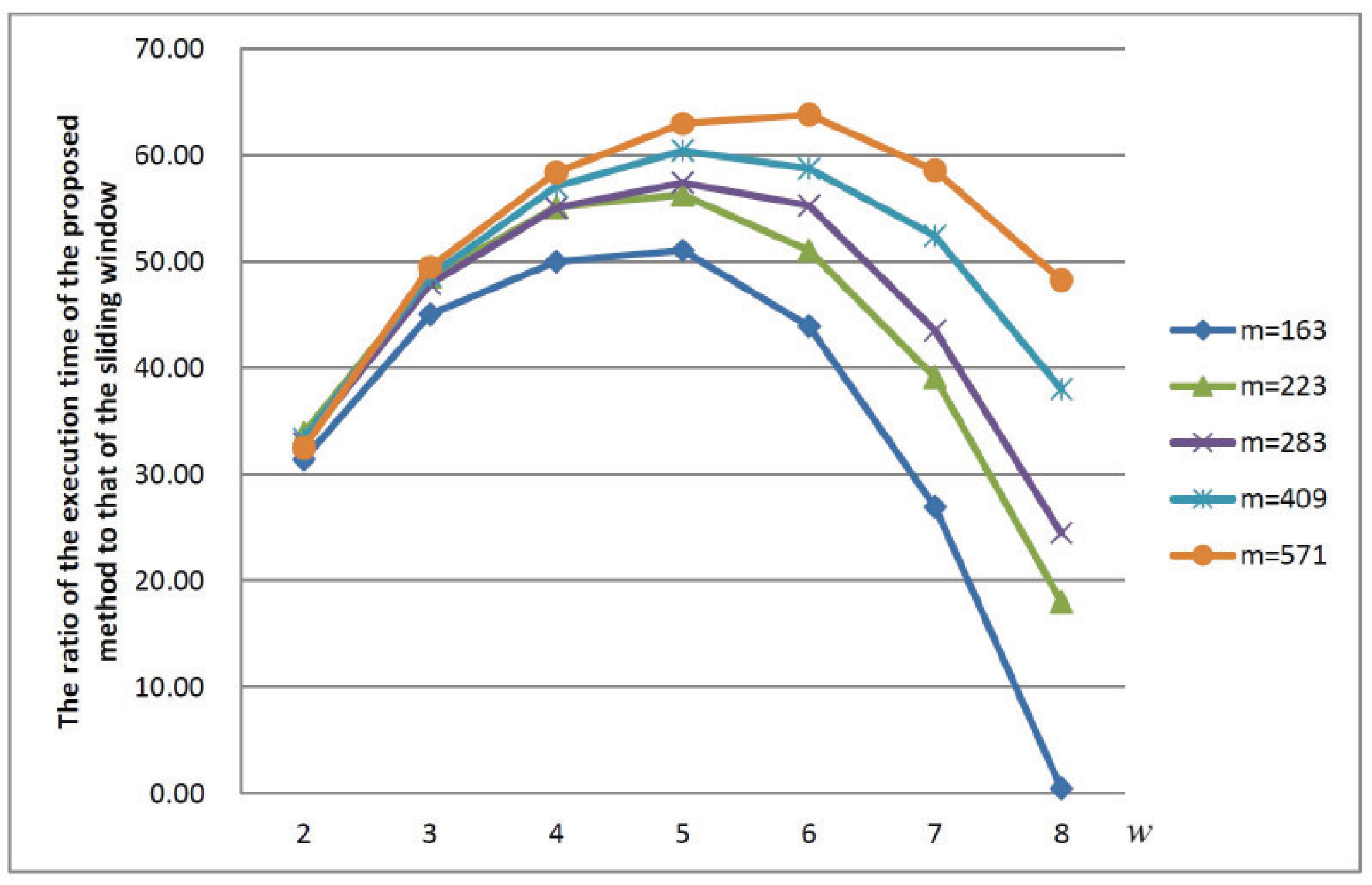 Mathematics 13 00924 g003