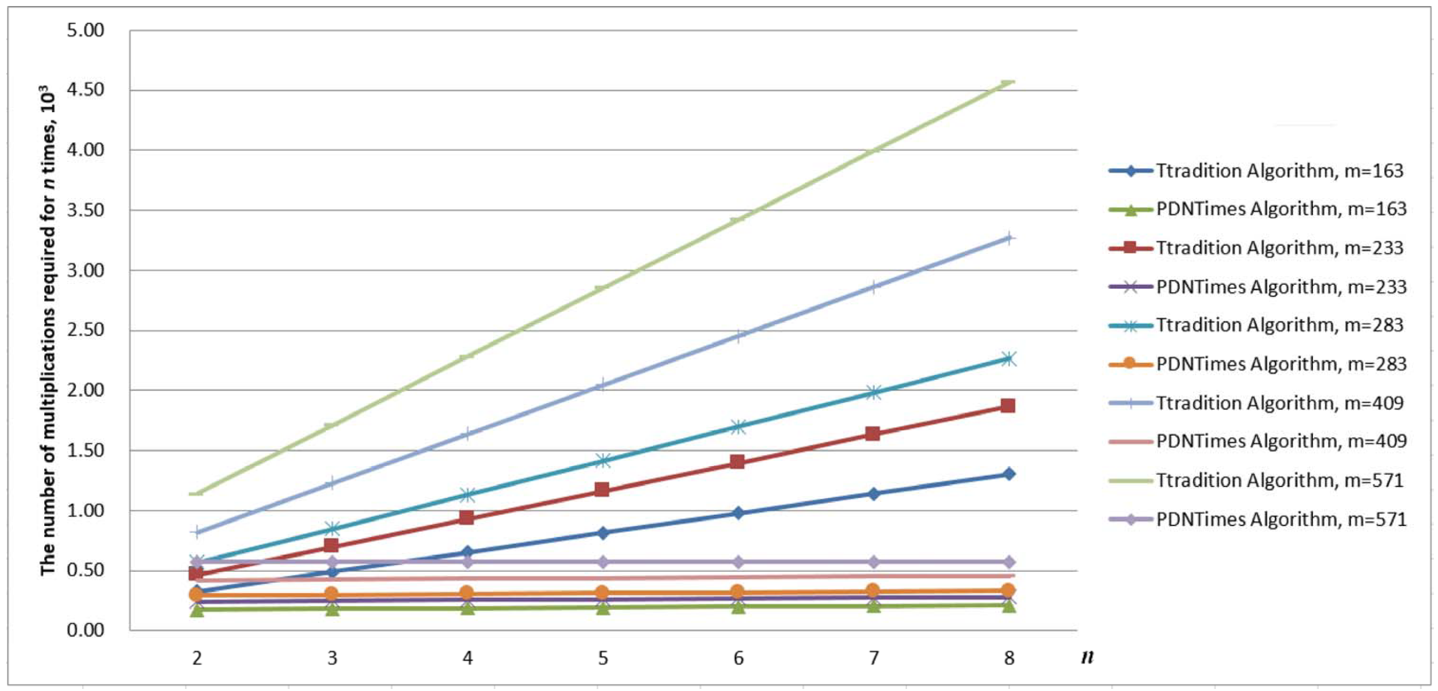 Mathematics 13 00924 g004