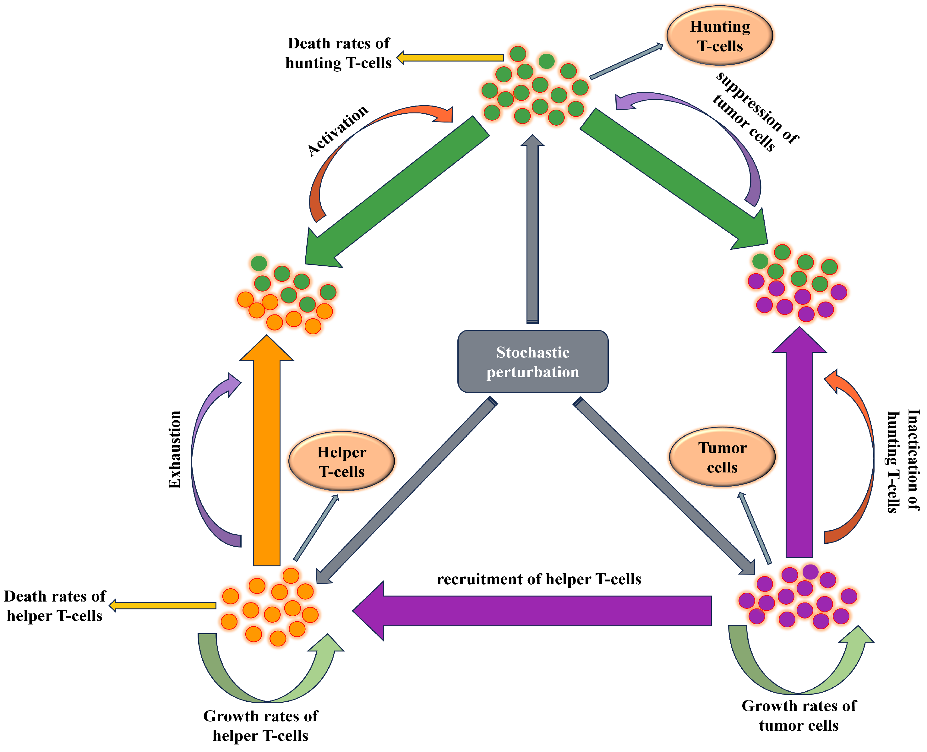 Mathematics 13 00928 g001