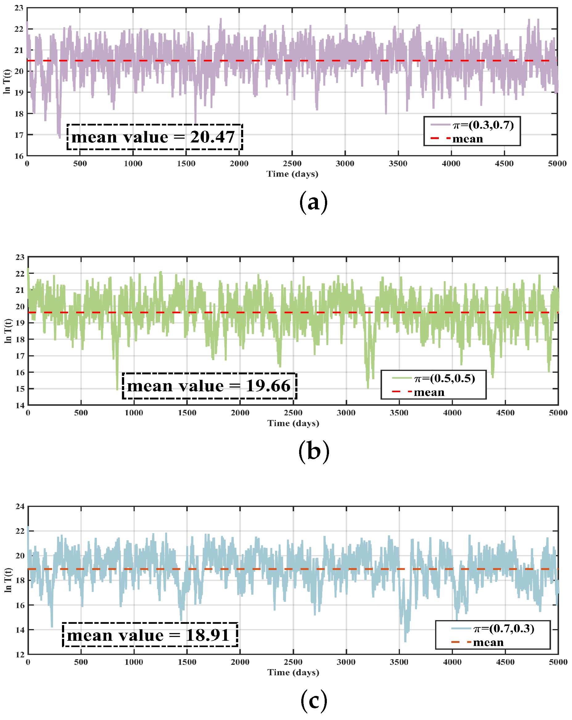 Mathematics 13 00928 g005