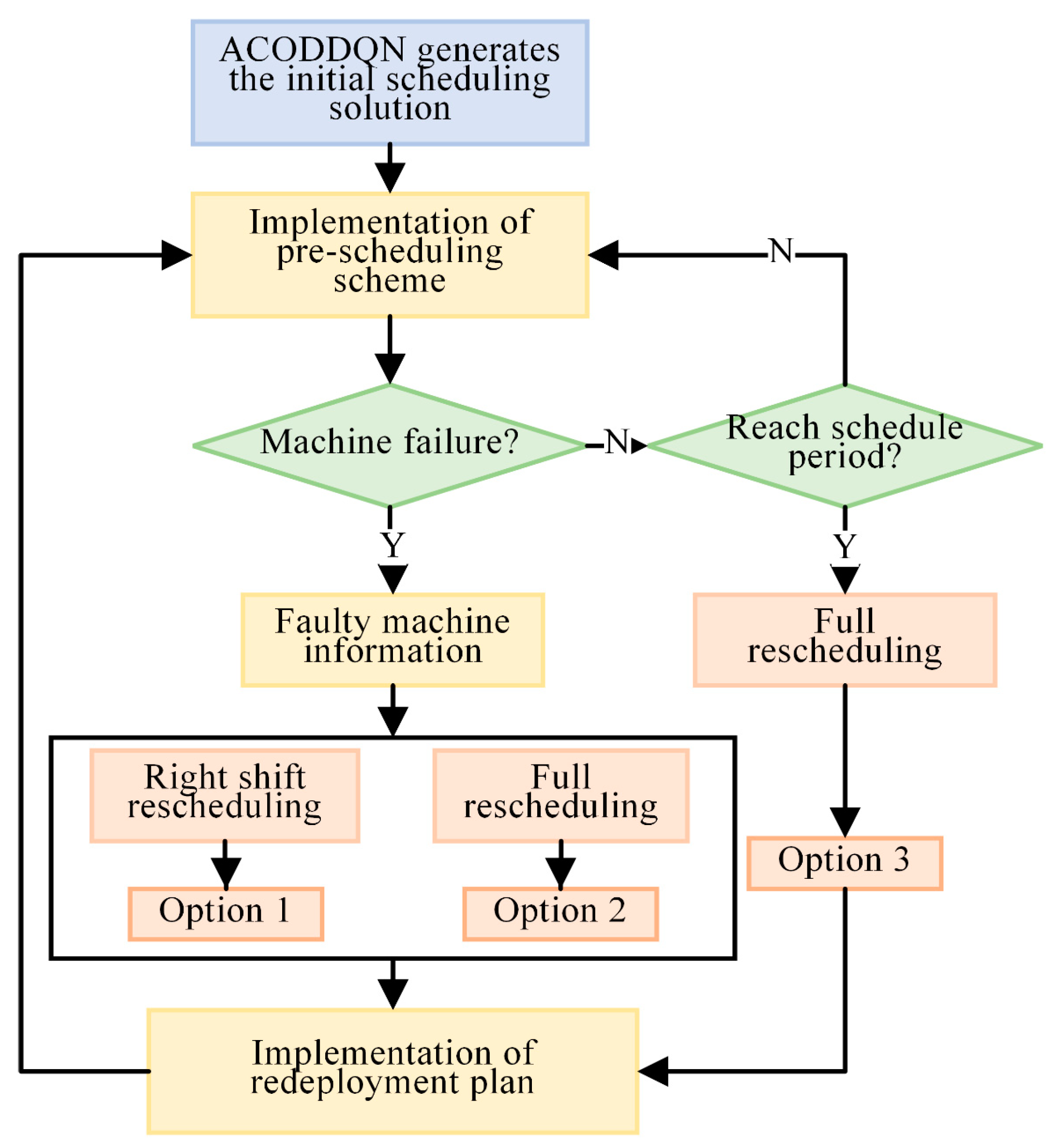 Mathematics 13 00932 g001