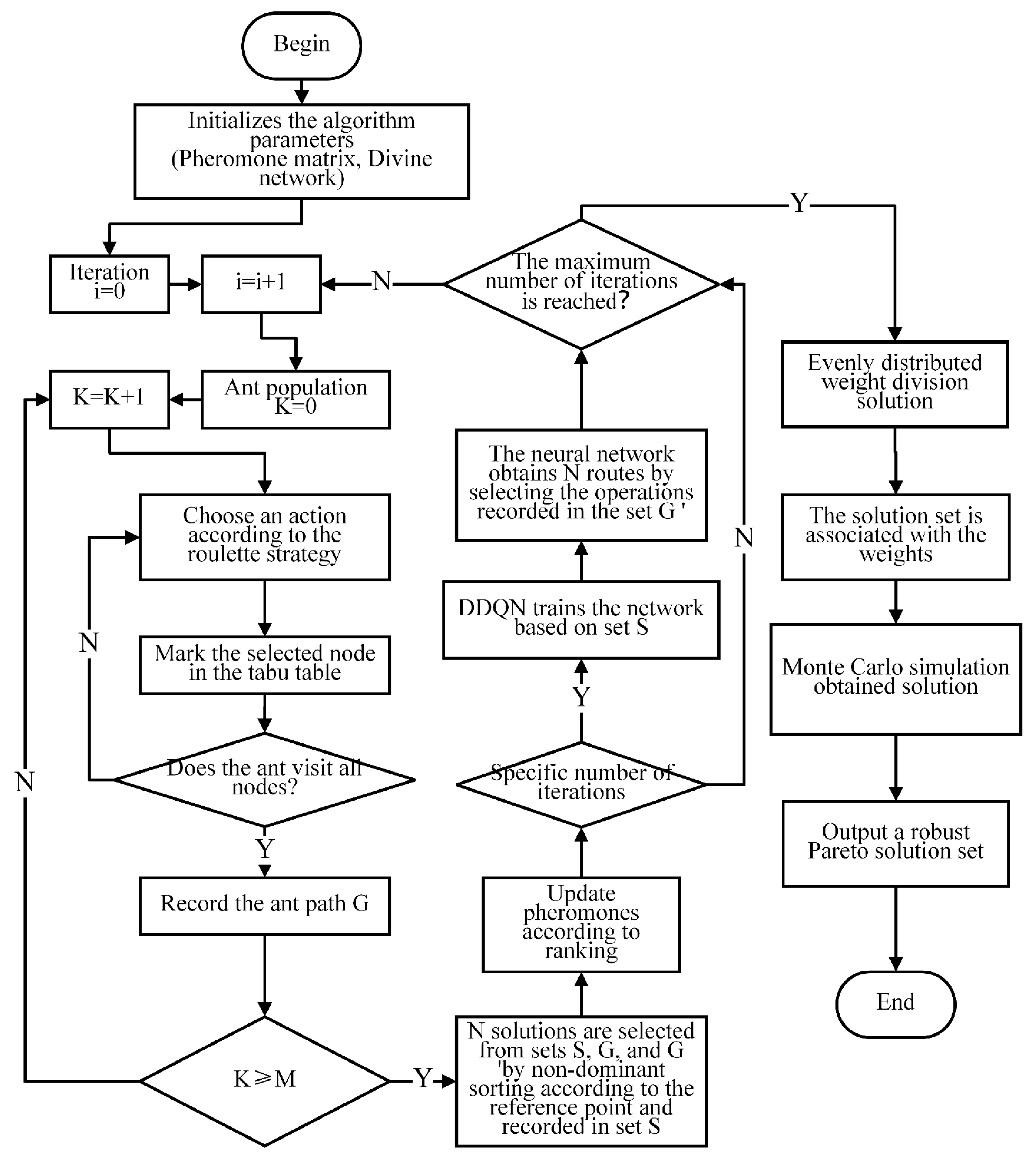 Mathematics 13 00932 g003