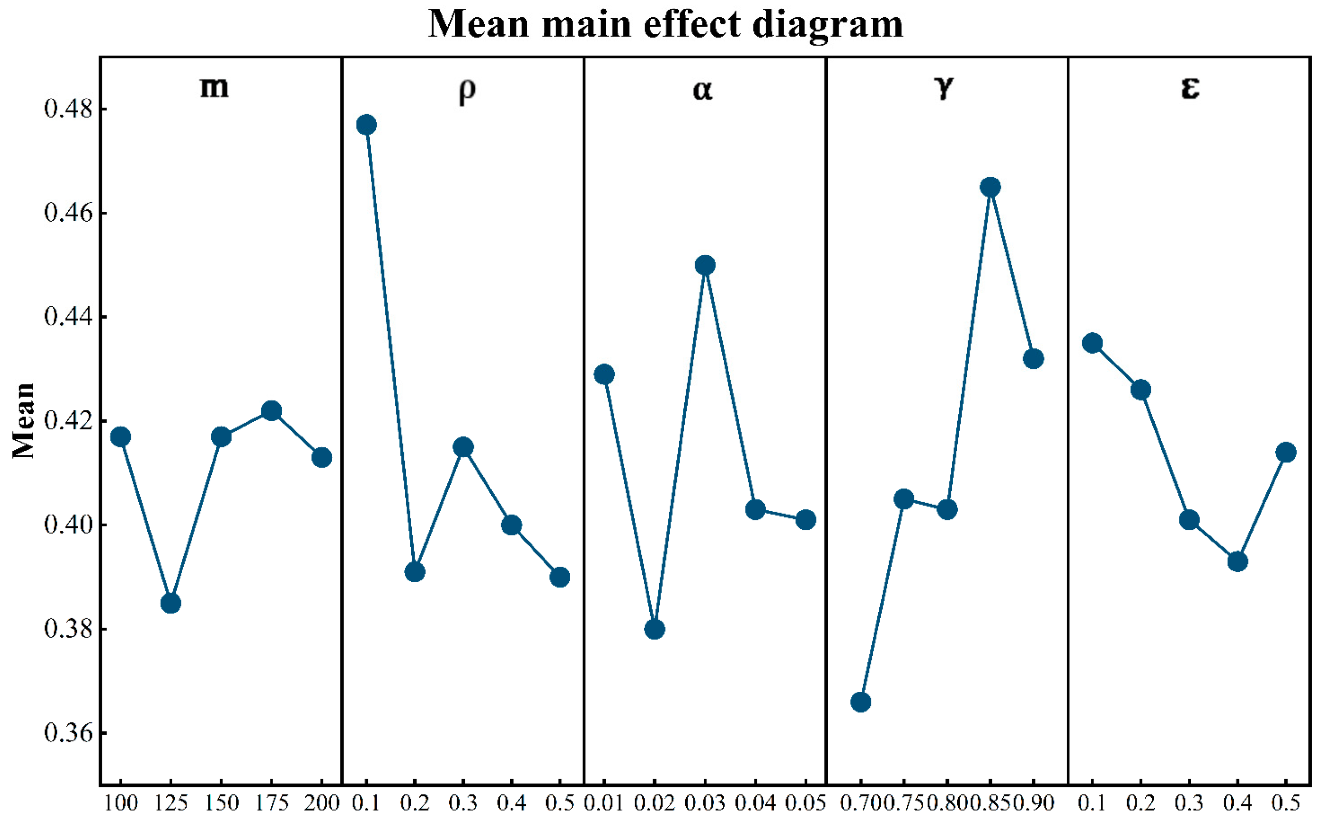 Mathematics 13 00932 g004